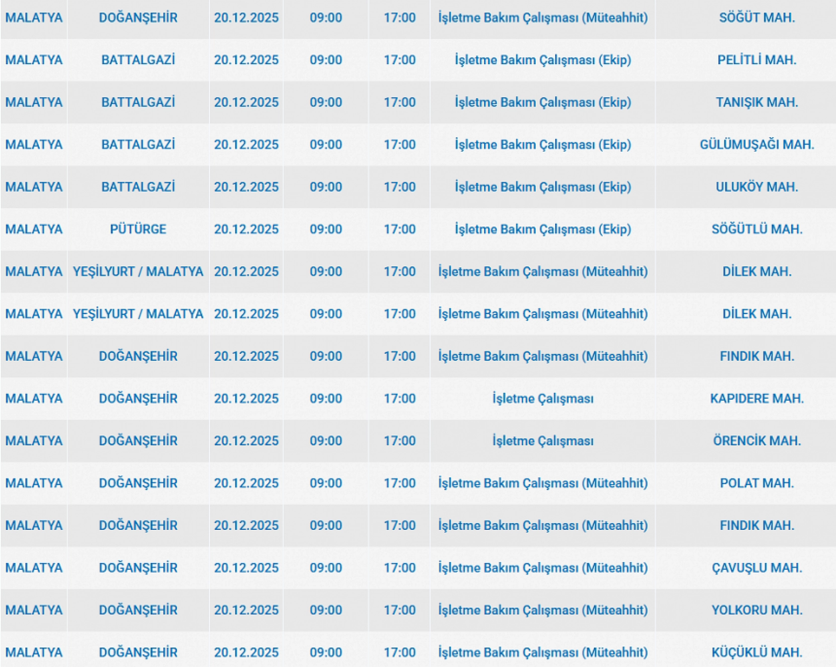 Mumları Hazır Edin: Malatya'da 38 Mahallede Uzun Süreli Elektrik Kesintisi Başlıyor