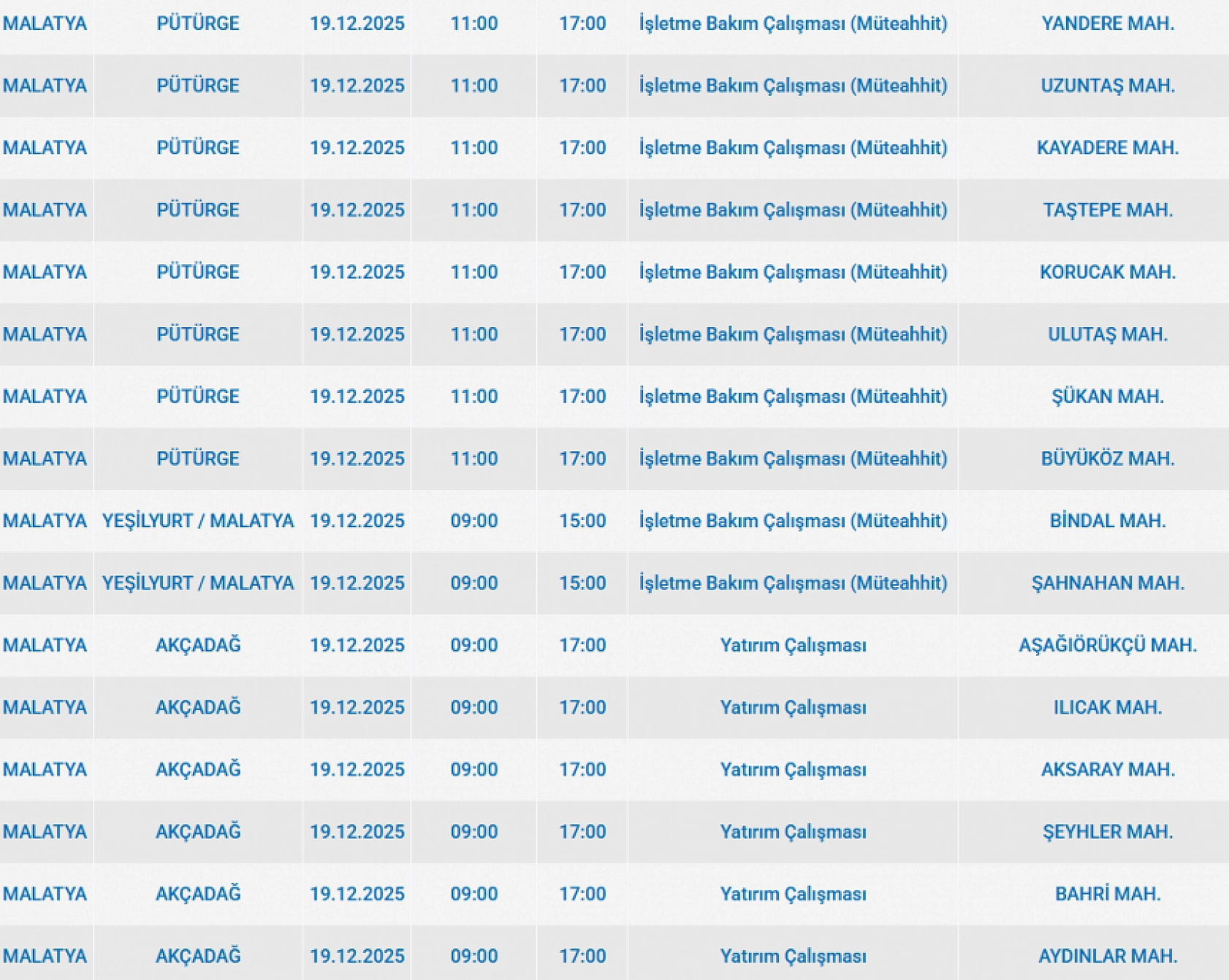 Mumları Hazır Edin: Malatya'da 50 Mahallede Uzun Süreli Elektrik Kesintisi Başlıyor
