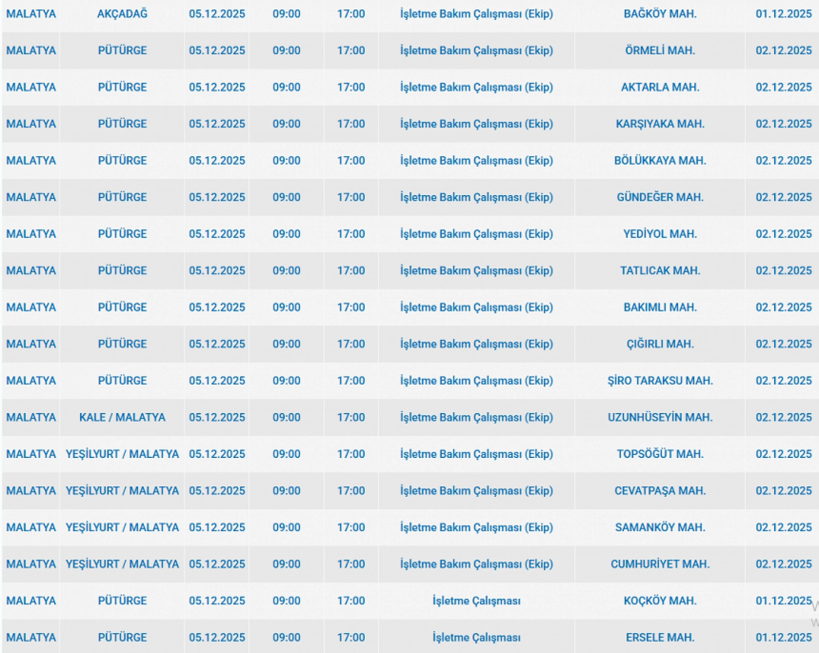 Malatya'da 5 Aralık'ta planlı elektrik kesintisi: Kesinti hangi ilçelerde, saat kaçta olacak?