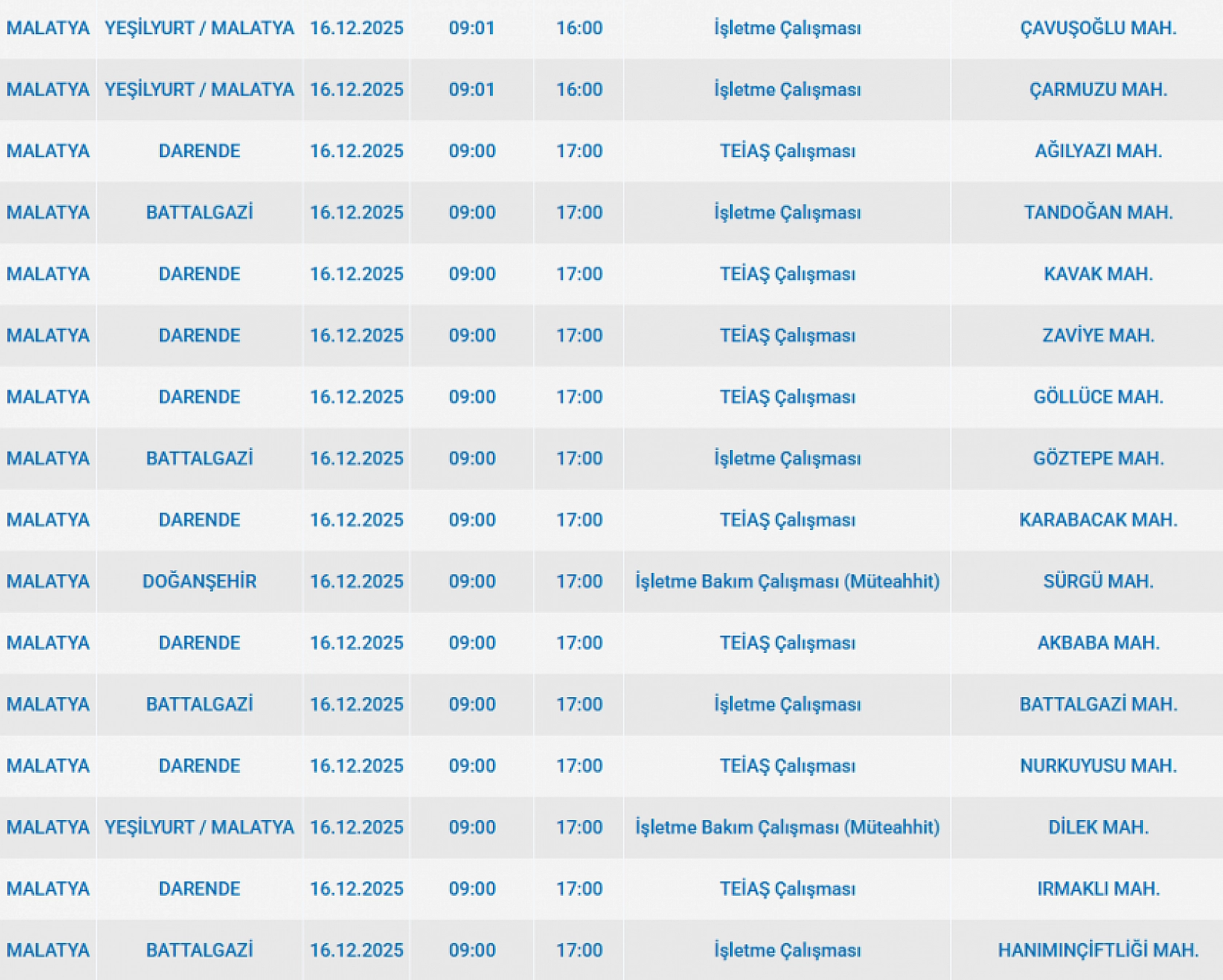 Mumları Hazır Edin: Malatya'da 102 Mahallede Uzun Süreli Elektrik Kesintisi Başlıyor
