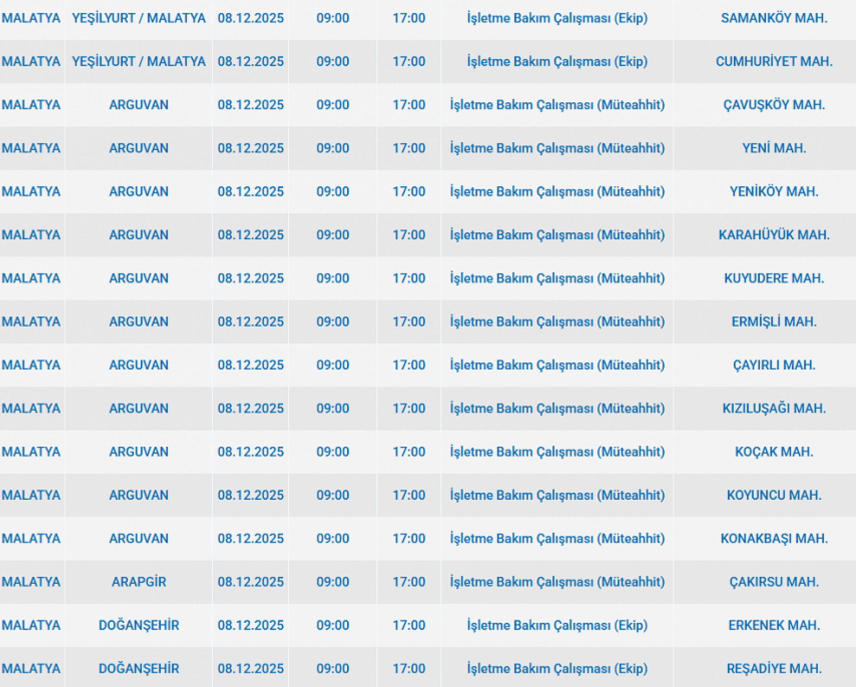 Mumları Hazır Edin: Malatya'da Uzun Süreli Elektrik Kesintisi Başlıyor