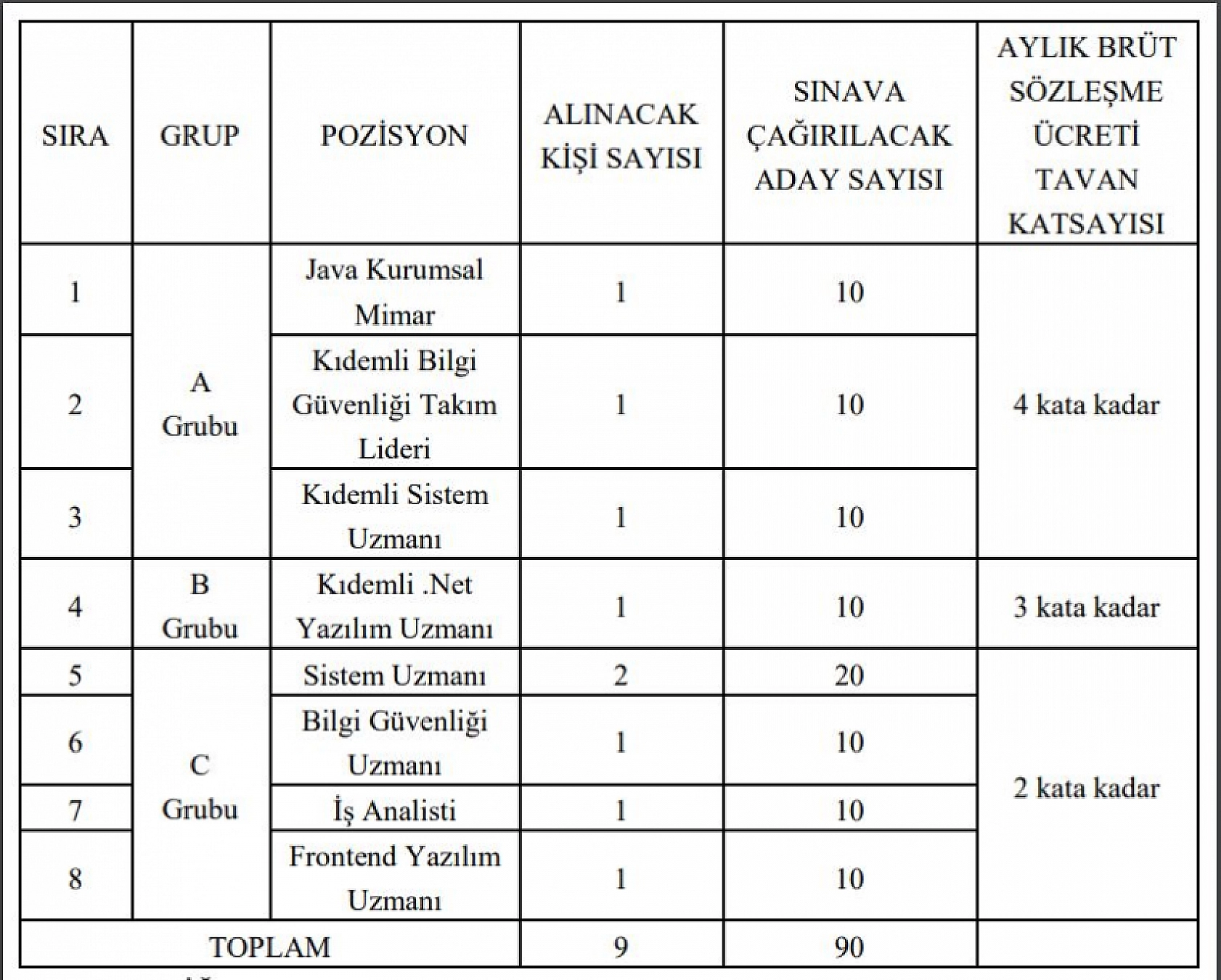 Çalışma ve Sosyal Güvenlik Bakanlığı Personel Alım İlanı Yayımladı!