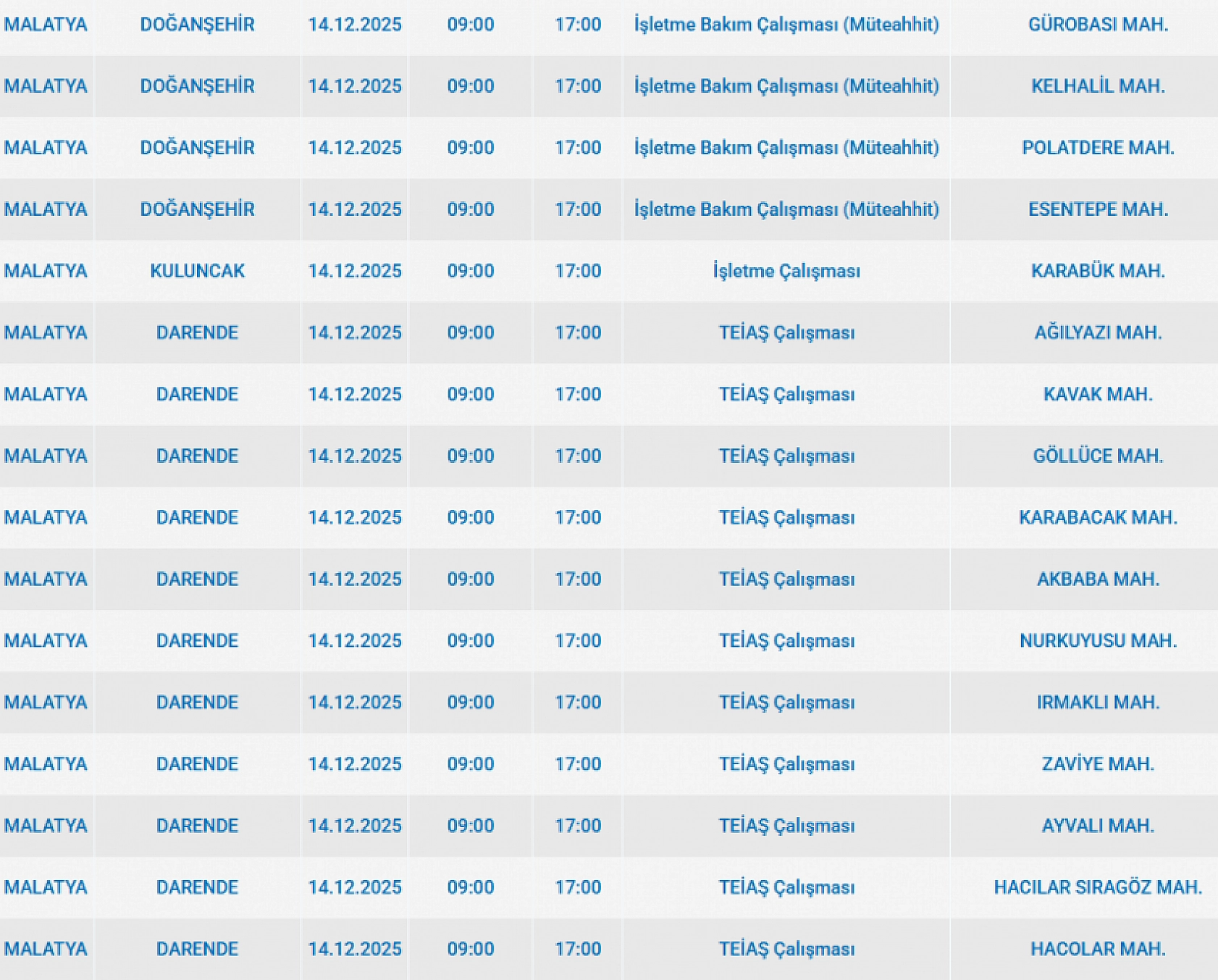 Mumları Hazır Edin: Malatya'da 58 Mahallede Uzun Süreli Elektrik Kesintisi Başlıyor