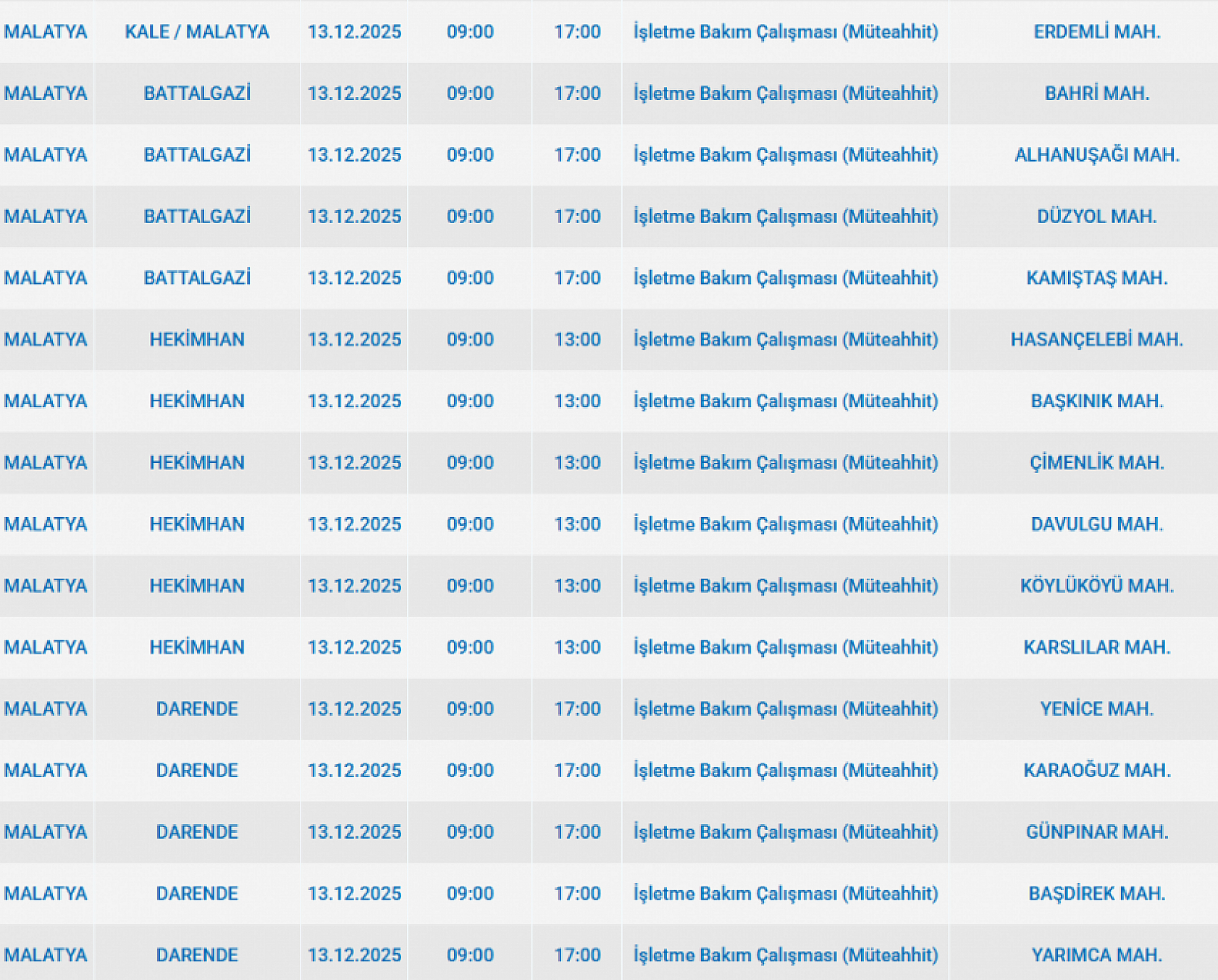 Mumları Hazır Edin: Malatya'da 91 Mahallede Uzun Süreli Elektrik Kesintisi Başlıyor