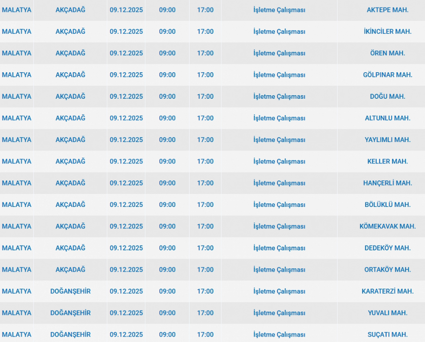 Mumları Hazır Edin: Malatya'da Uzun Süreli Elektrik Kesintisi Başlıyor
