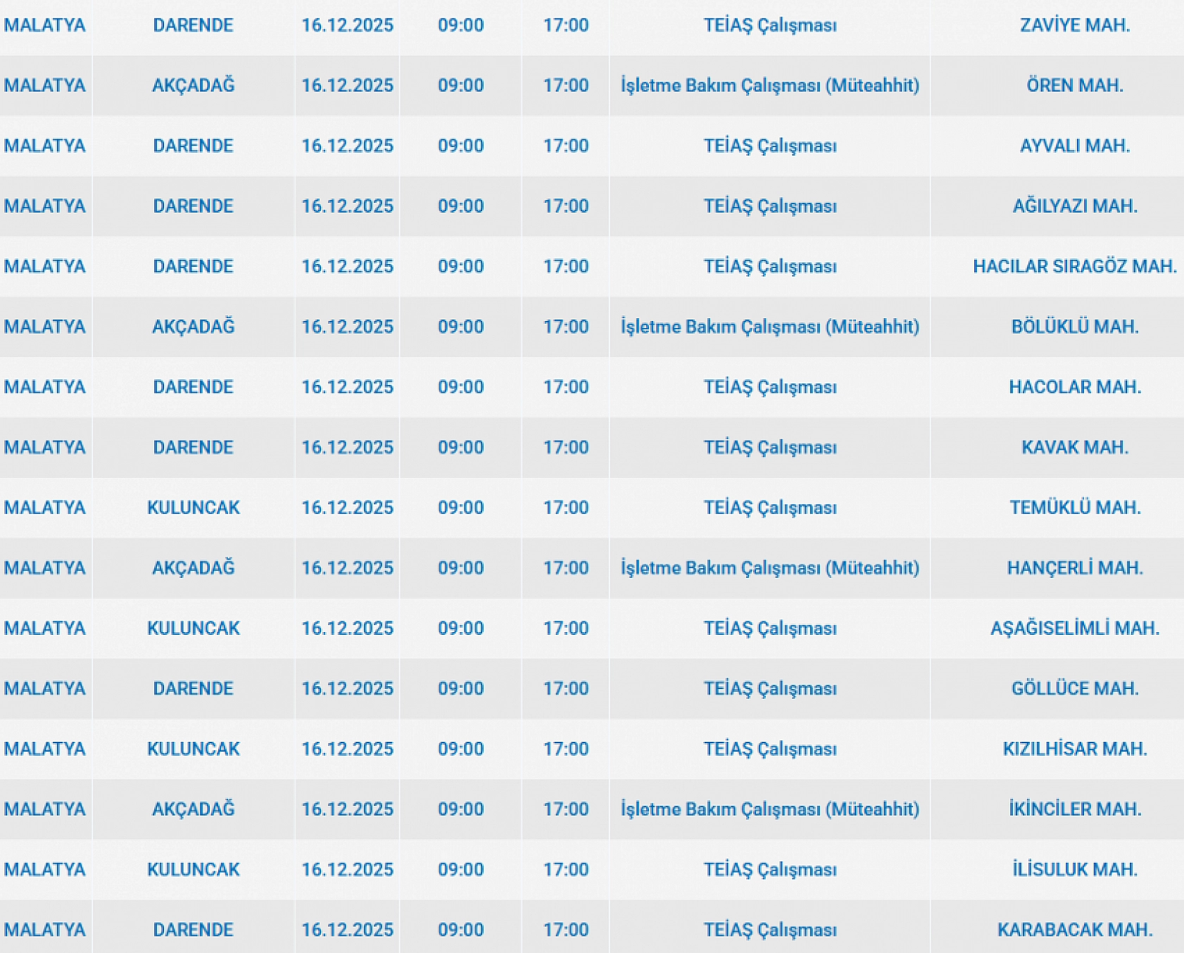 Mumları Hazır Edin: Malatya'da 102 Mahallede Uzun Süreli Elektrik Kesintisi Başlıyor