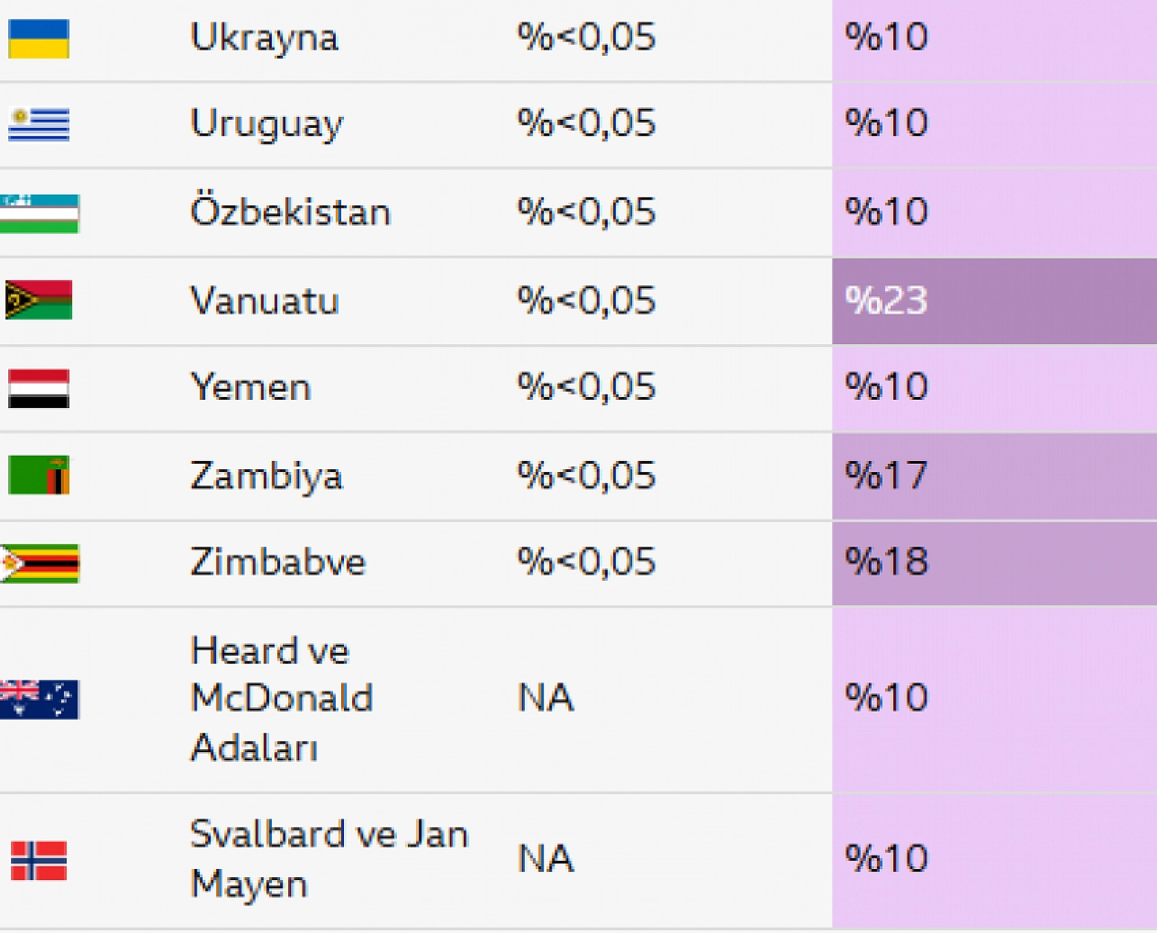 ABD borsası dibi gördü: Trump'ın vergi kararı trilyonları sildi…