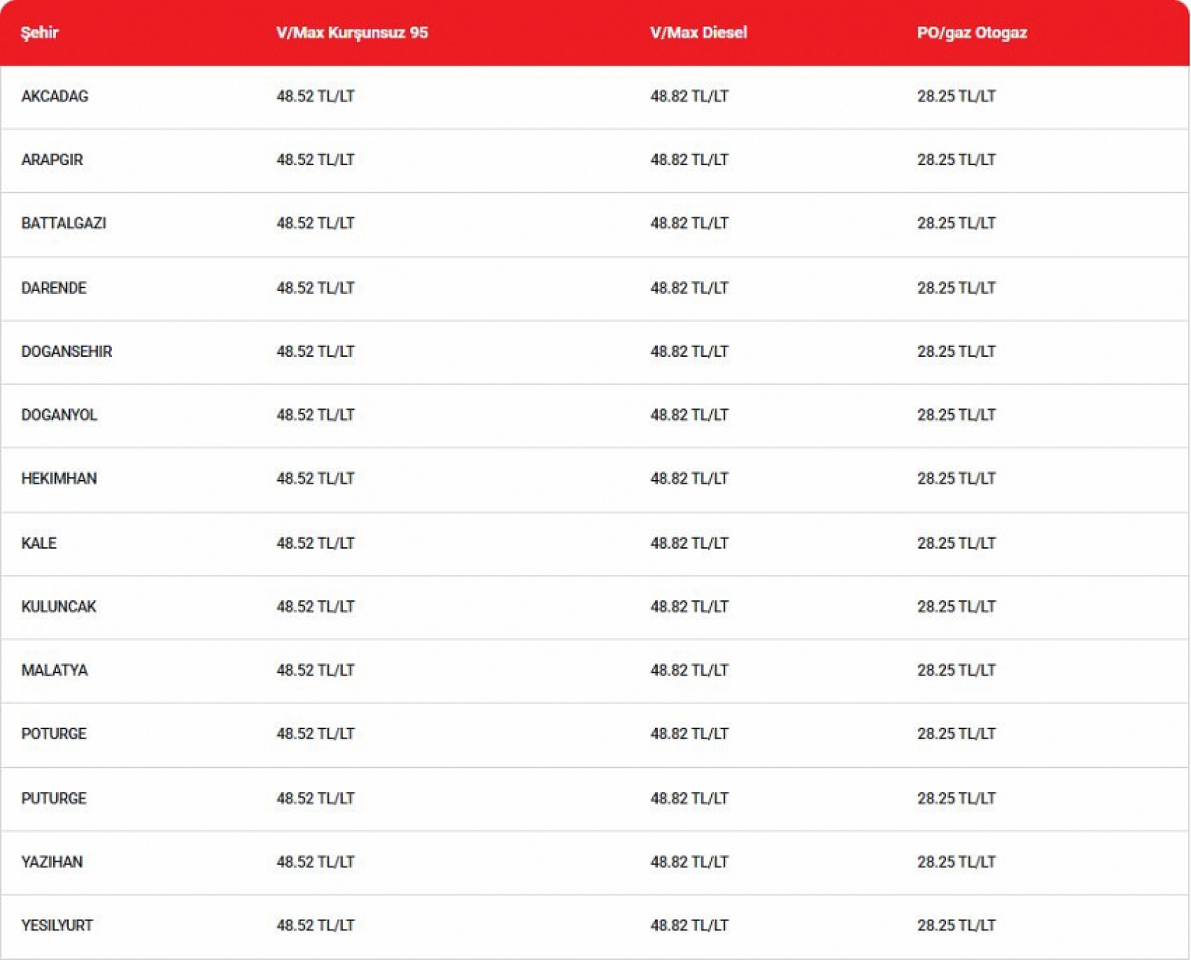 Bayram Bitti, Benzine 1,25 TL Zam Geldi!