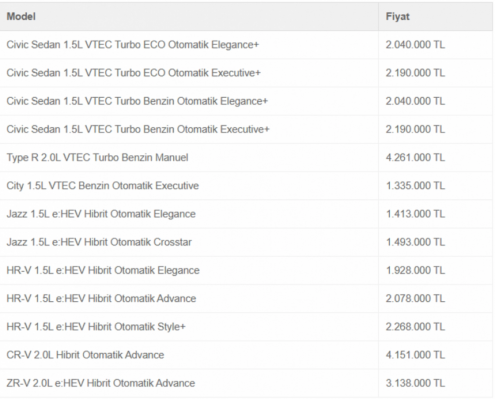 Şubat Ayının En Uygun Arabaları Belli Oldu: Hyundai, Fiat, Renault Rüzgarı…
