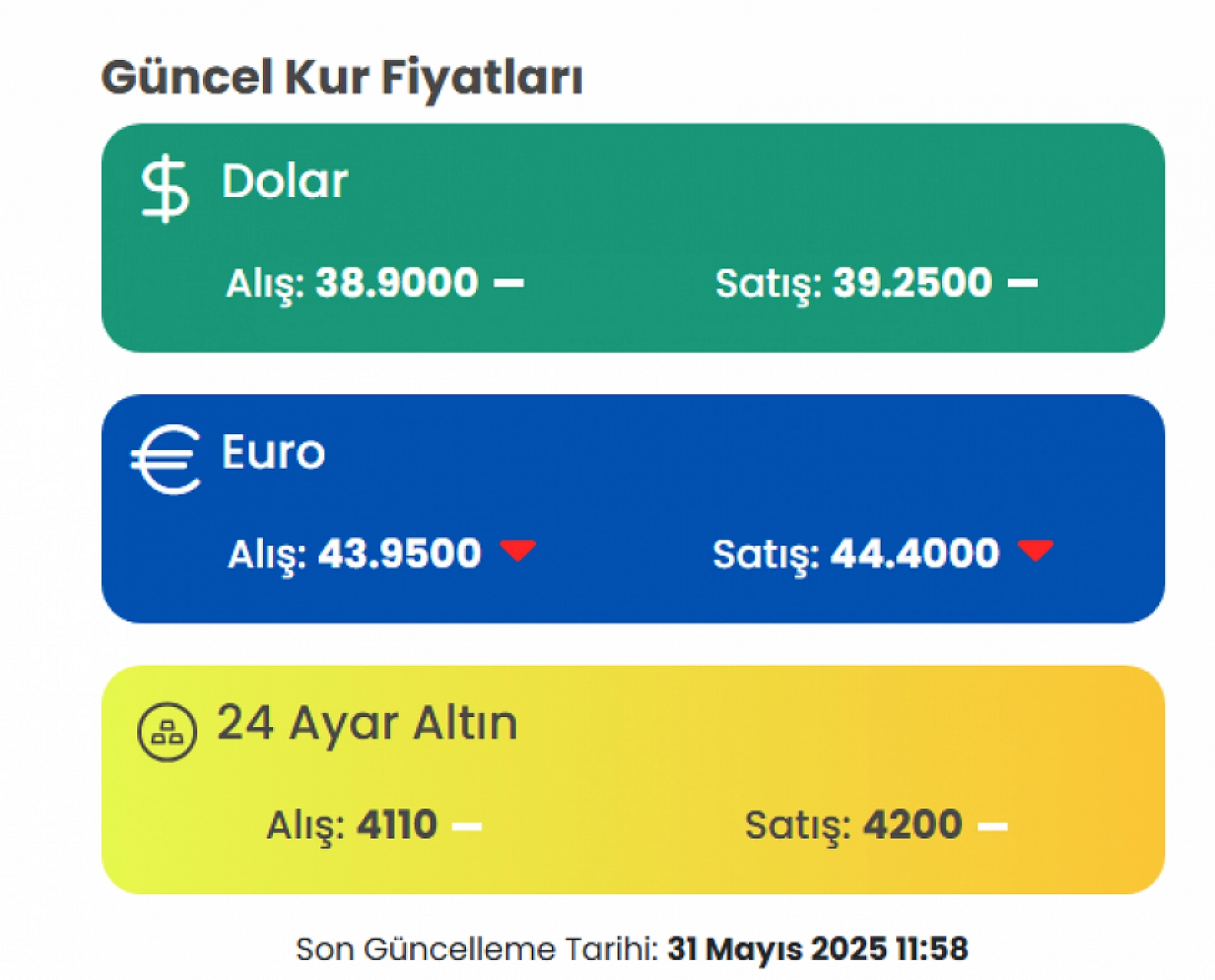 Malatya Çarşıdöviz'de dolar sabit, euro düşüşte...