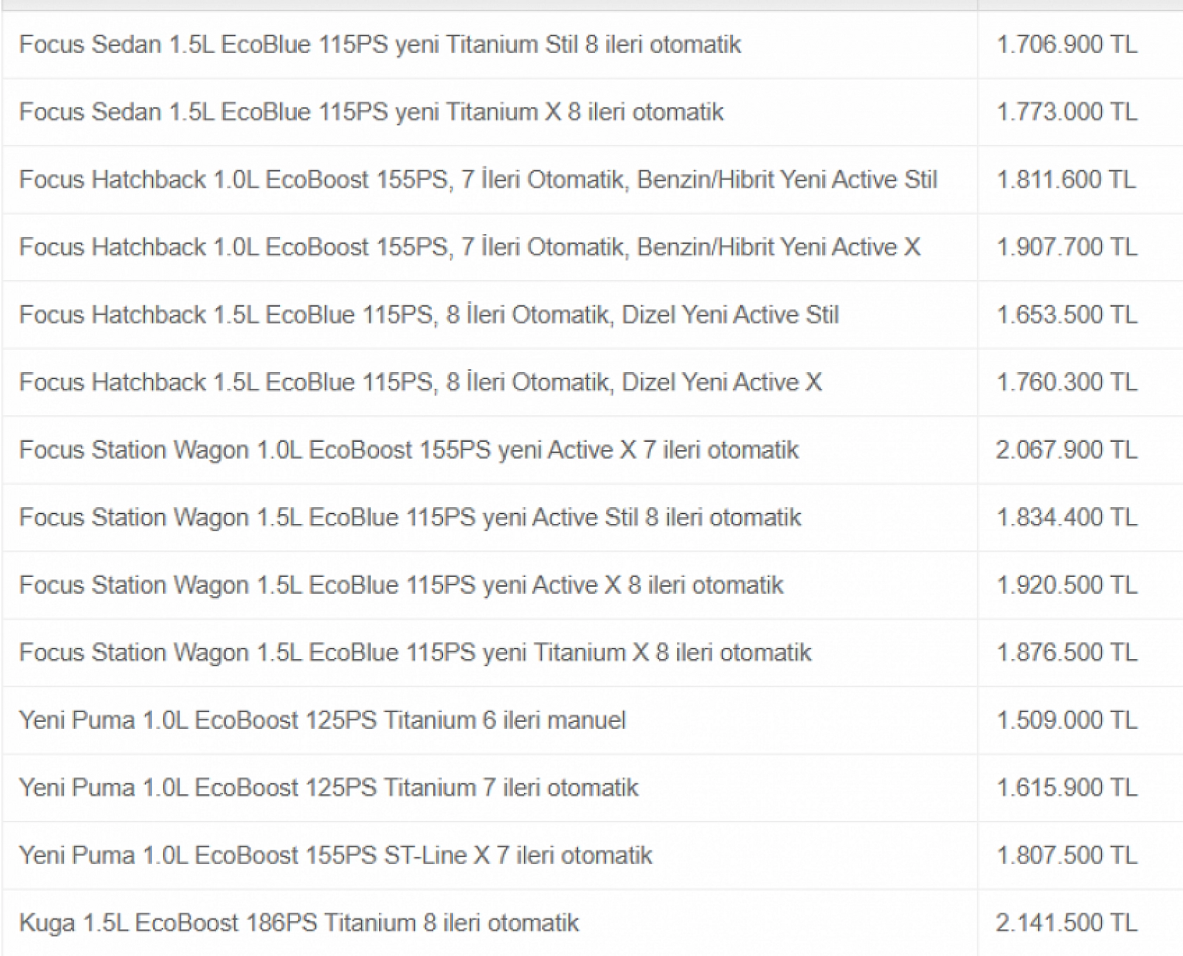 Şubat Ayının En Uygun Arabaları Belli Oldu: Hyundai, Fiat, Renault Rüzgarı…