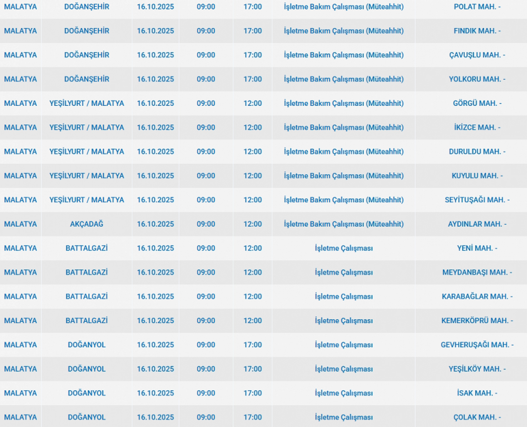 Malatya'da 16 Ekim'de planlı elektrik kesintisi: Kesinti hangi ilçelerde, saat kaçta olacak?