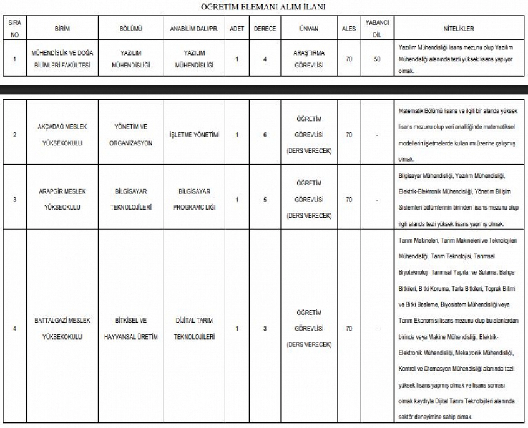 MTÜ personel alımı yapacak! Başvurular başladı…