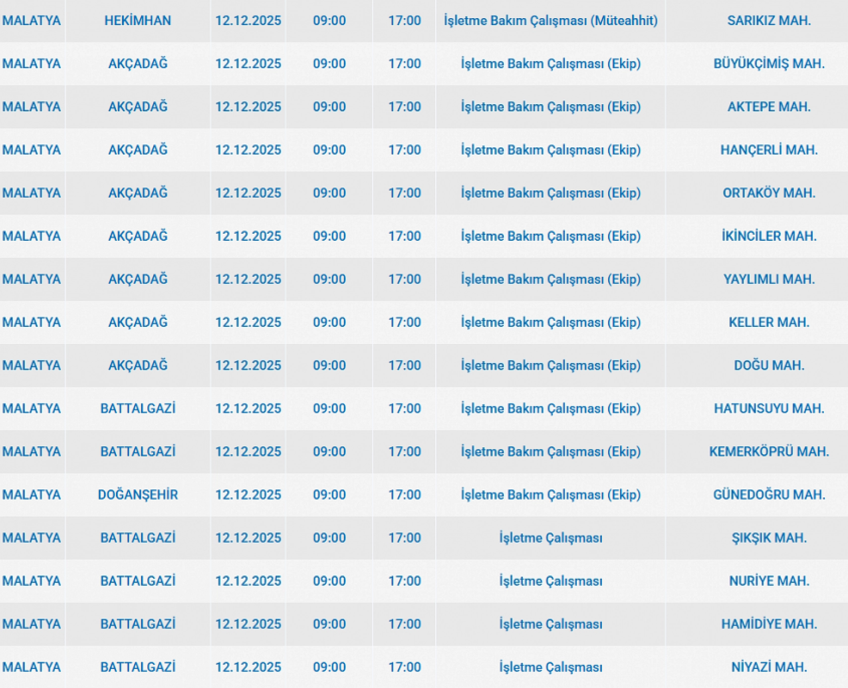 Mumları Hazır Edin: Malatya'da Uzun Süreli Elektrik Kesintisi Başlıyor