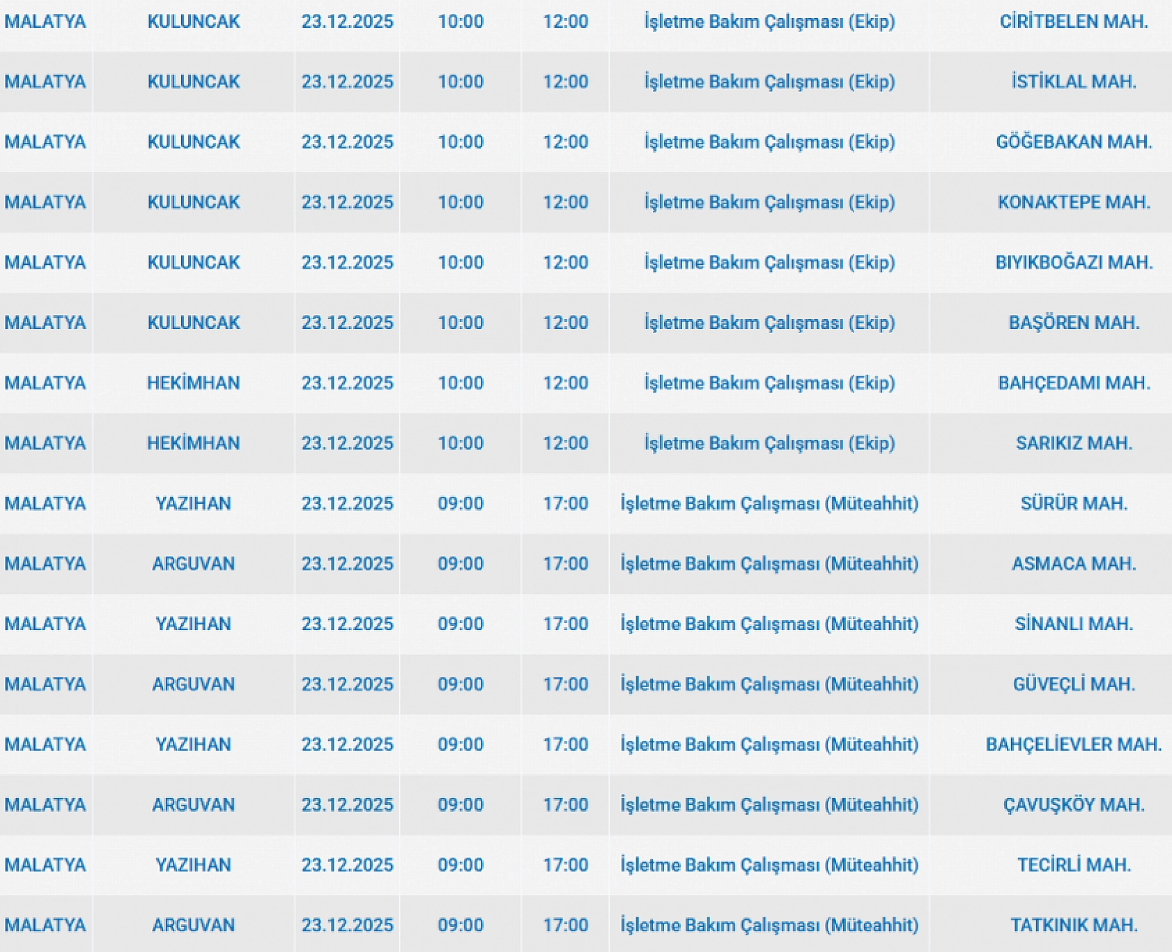 Mumları Hazır Edin: Malatya'da 42 Mahallede Uzun Süreli Elektrik Kesintisi Başlıyor