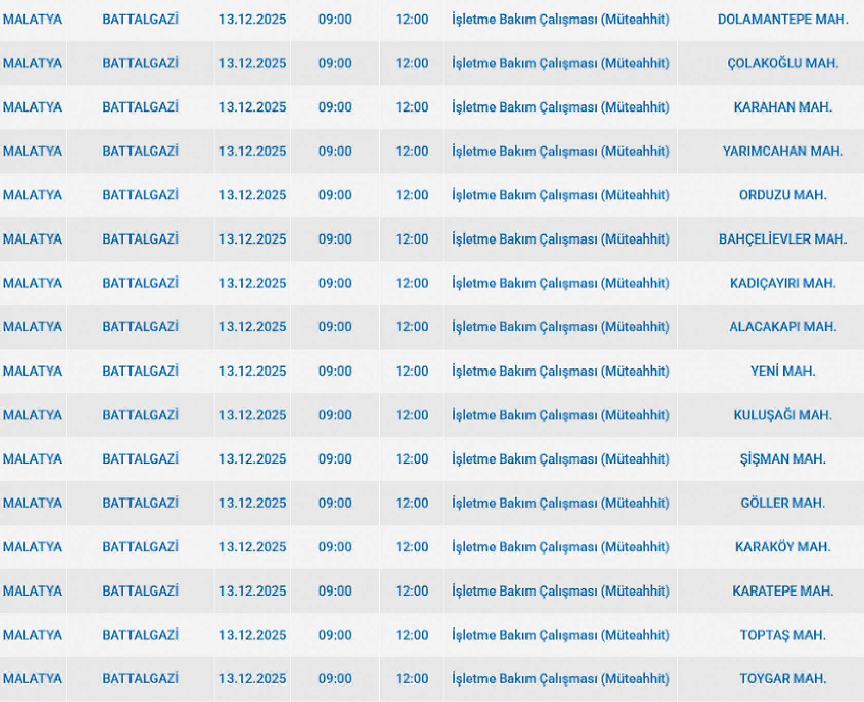 Mumları Hazır Edin: Malatya'da 91 Mahallede Uzun Süreli Elektrik Kesintisi Başlıyor