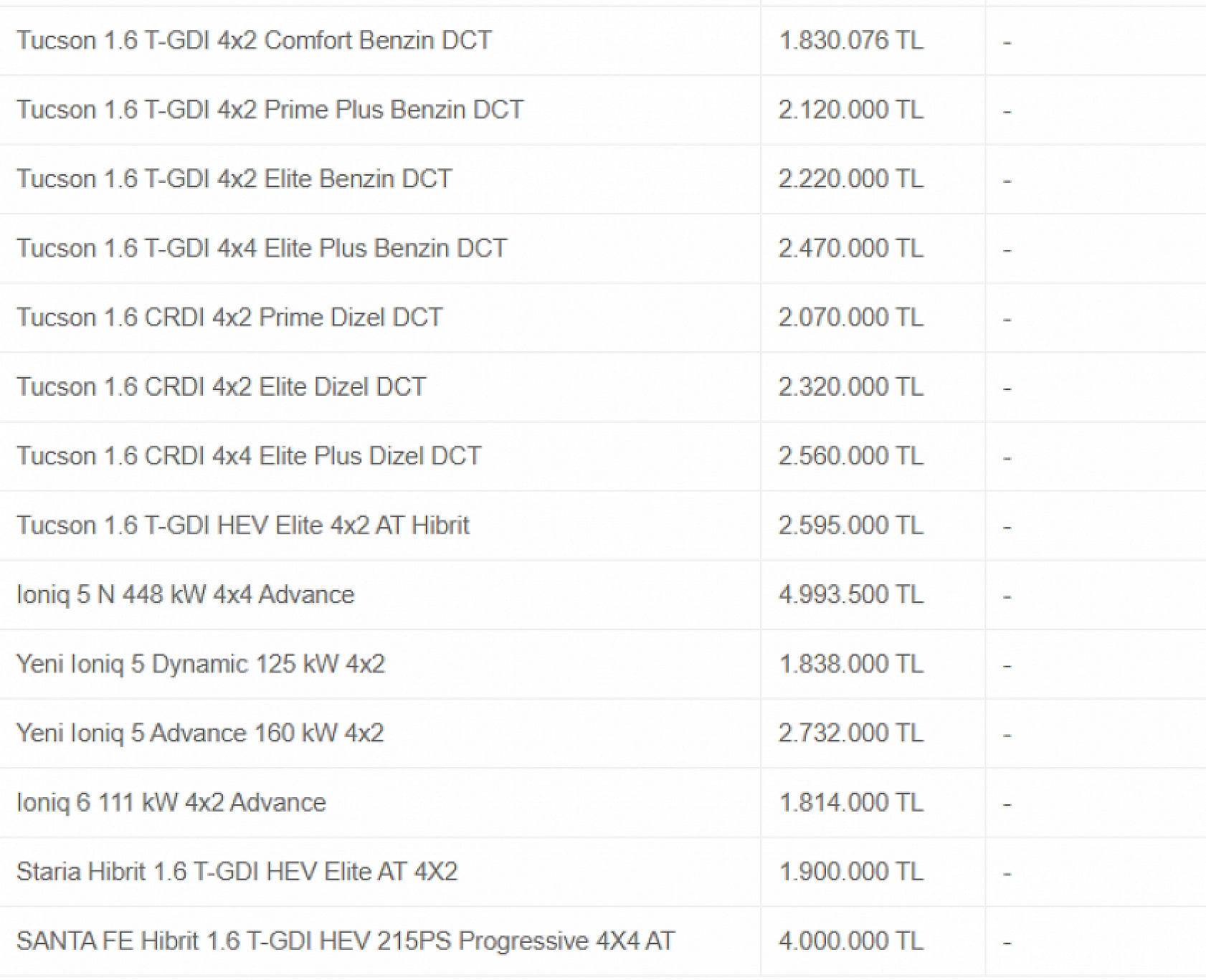 Şubat Ayının En Uygun Arabaları Belli Oldu: Hyundai, Fiat, Renault Rüzgarı…