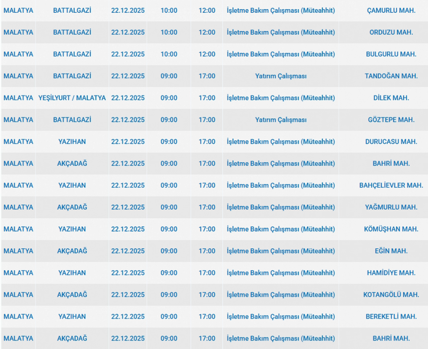 Mumları Hazır Edin: Malatya'da 35 Mahallede Uzun Süreli Elektrik Kesintisi Başlıyor