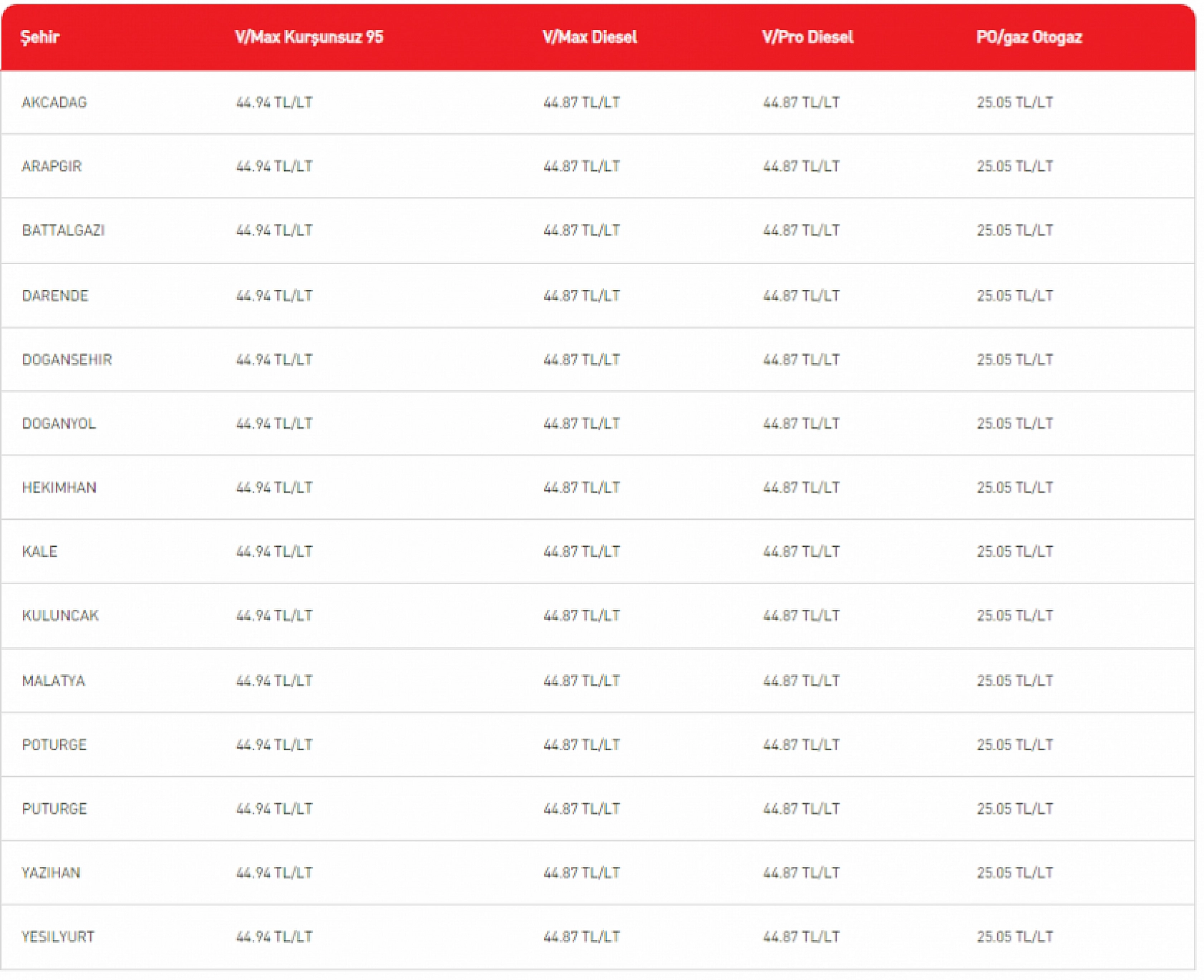Benzine Bu Gece Yarısı Zam Geliyor: Peki, Malatya'da İlçe İlçe Fiyatlar Nasıl Olacak?