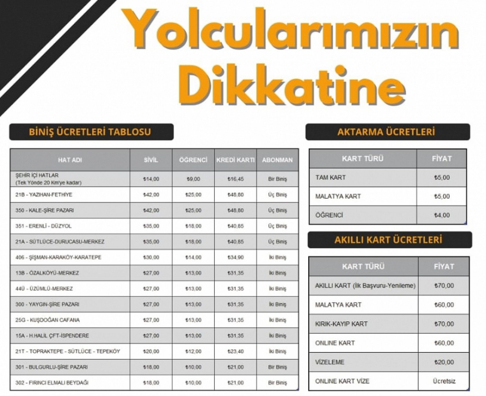 Malatyalılar Güne Zamla Uyandı... Cep Yakan Bir Zam Daha.. İşte Güncel Fiyatlar!
