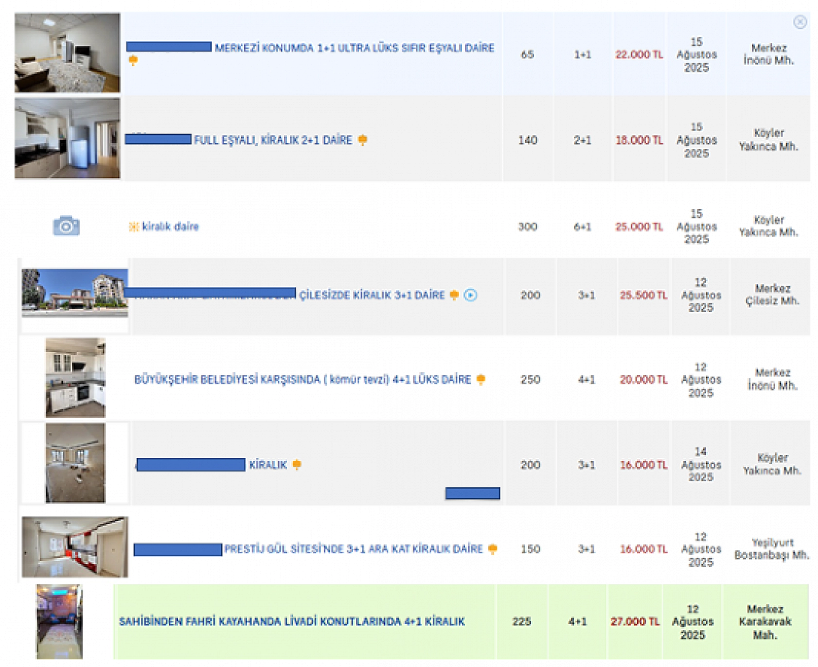 TÜİK Verileri Korkuttu, Kiralar Yüzde 49 Arttı! Malatya'da Çalışıyorsun Ama Barınamıyorsun!