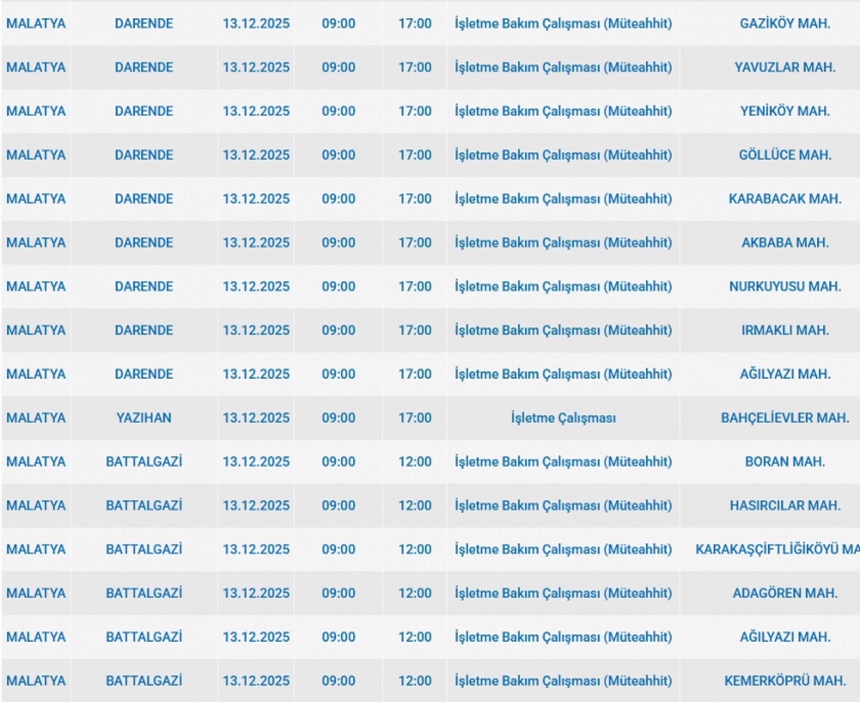 Mumları Hazır Edin: Malatya'da 91 Mahallede Uzun Süreli Elektrik Kesintisi Başlıyor