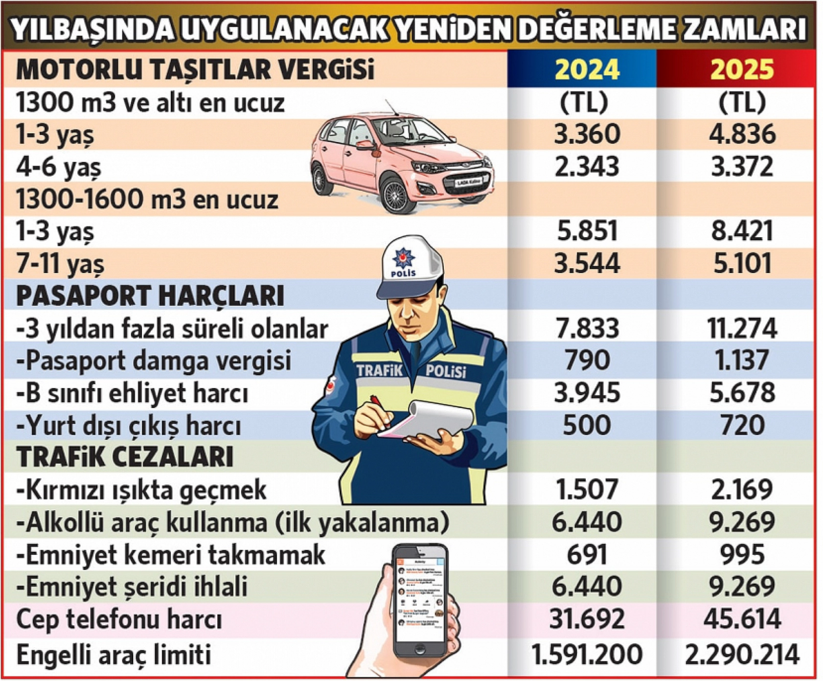 Araç Sahipleri Dikkat! 2025'te Ağır Cezalar Geliyor...! Kimseye Af Tanınmayacak...