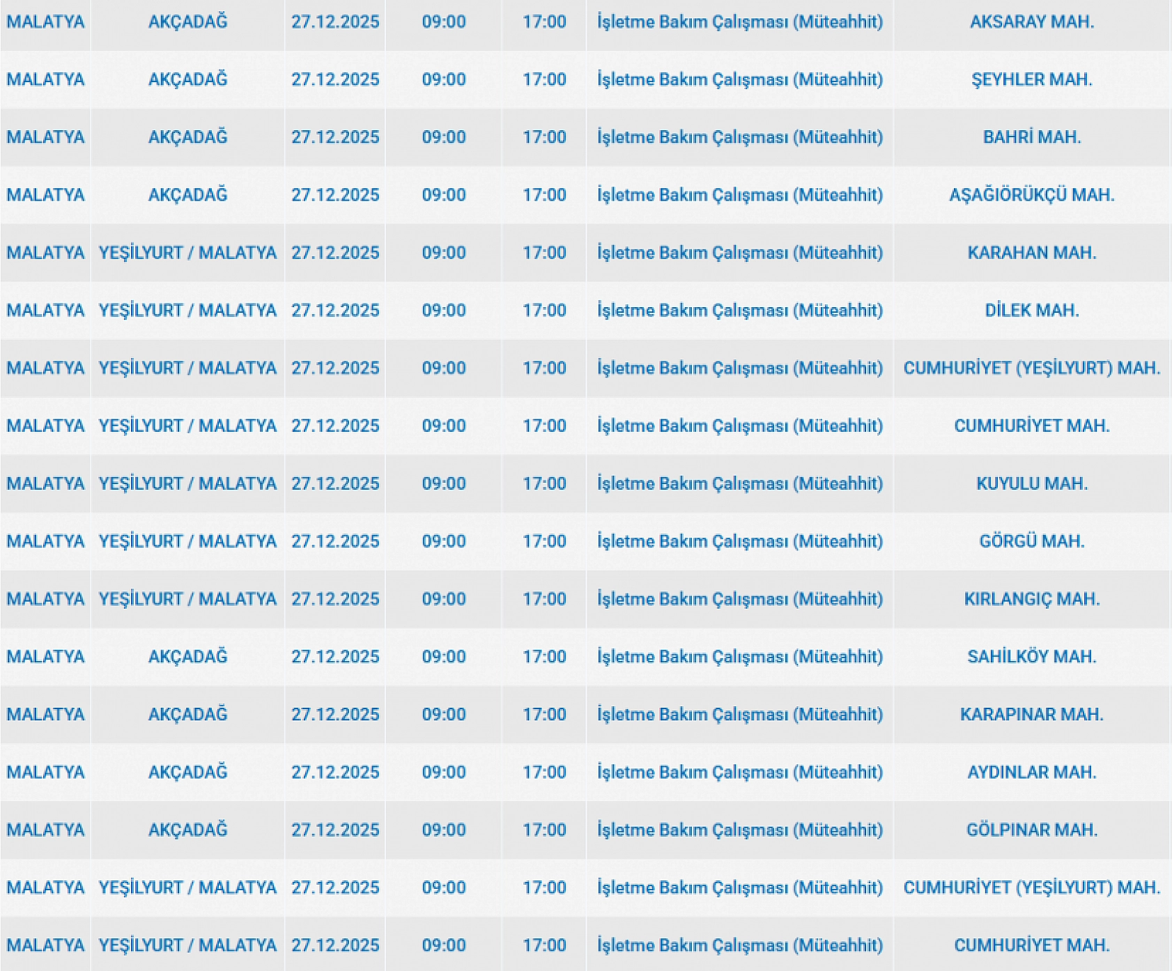 Mumları Hazır Edin: Malatya'da 35 Mahallede Uzun Süreli Elektrik Kesintisi Başlıyor