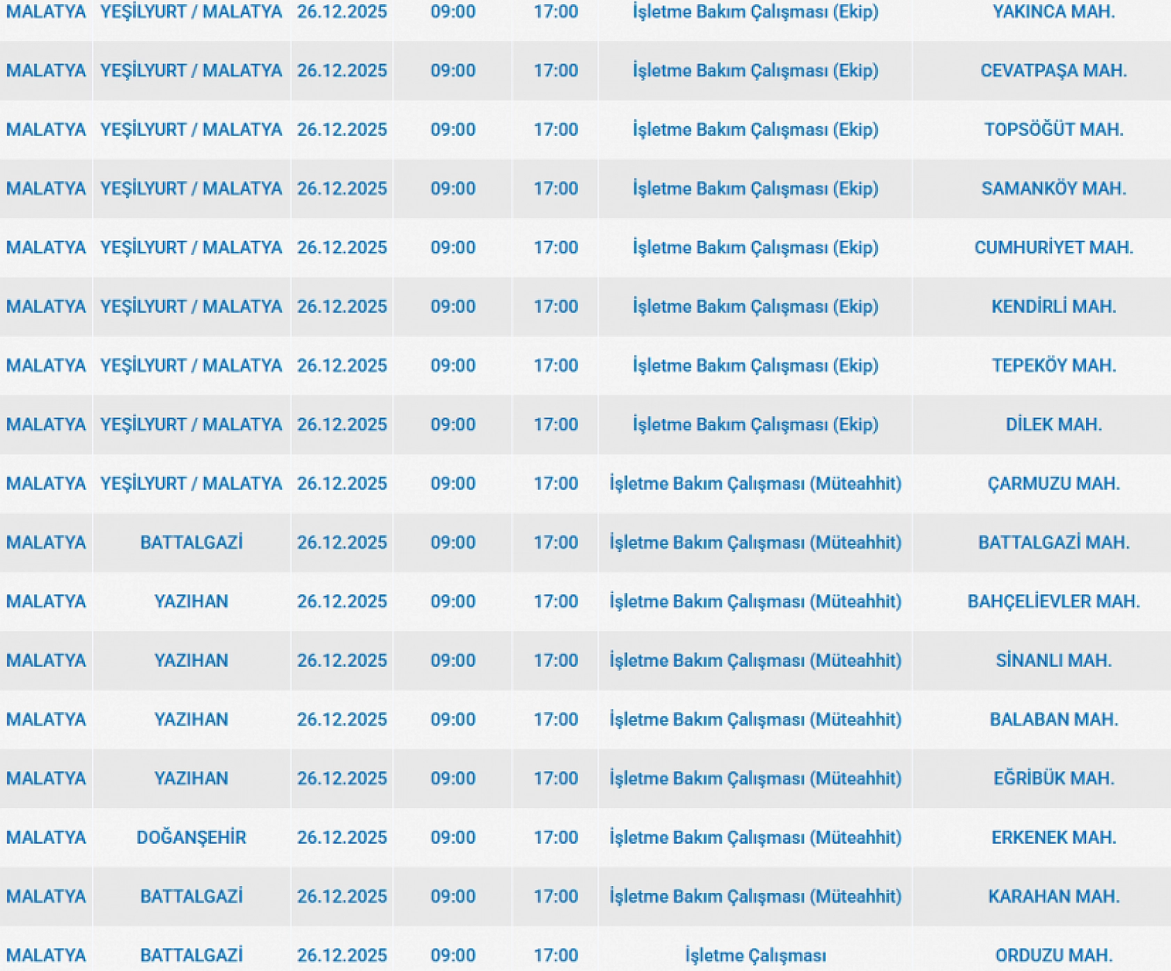 Mumları Hazır Edin: Malatya'da 43 Mahallede Uzun Süreli Elektrik Kesintisi Başlıyor