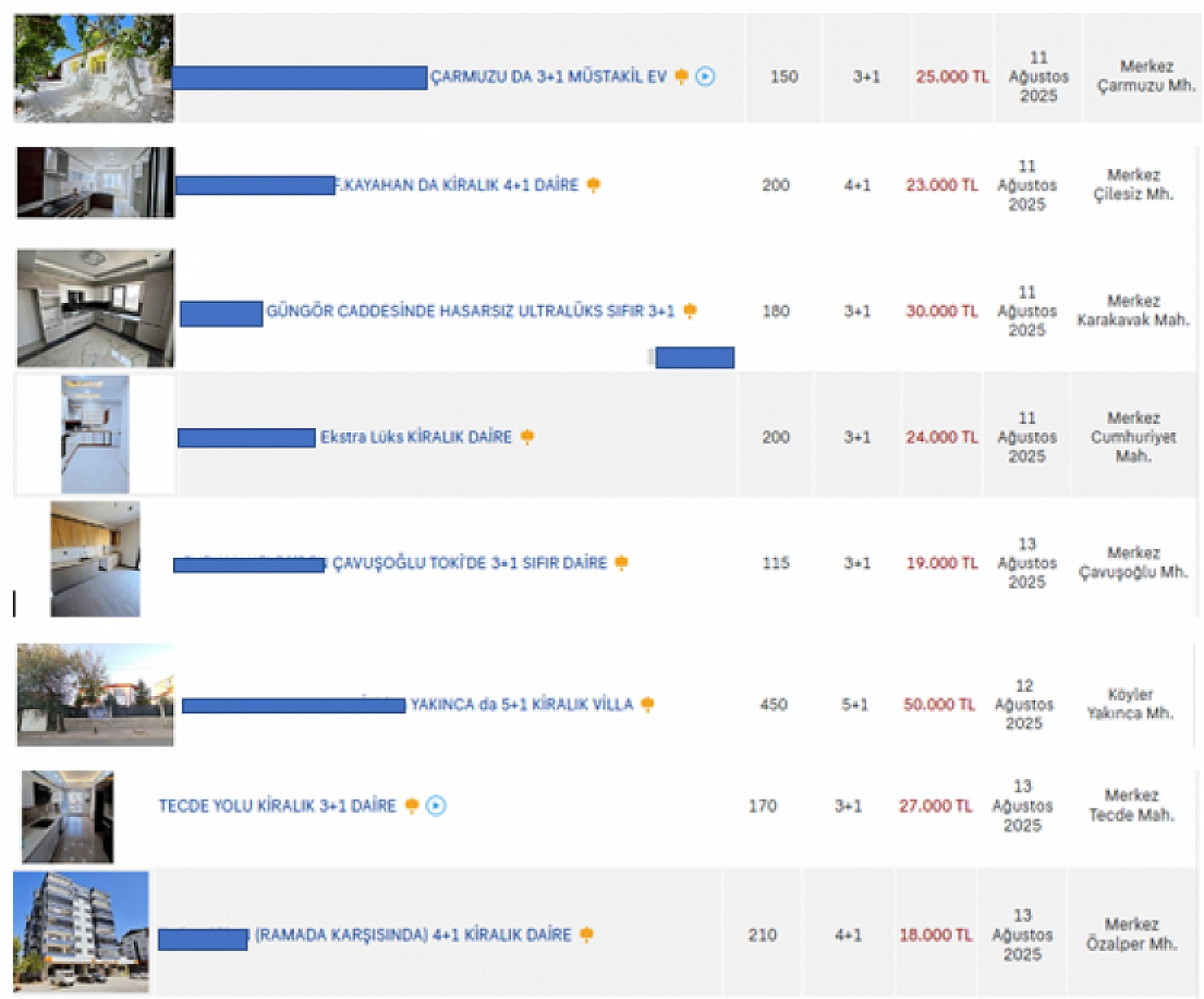 TÜİK Verileri Korkuttu, Kiralar Yüzde 49 Arttı! Malatya'da Çalışıyorsun Ama Barınamıyorsun!