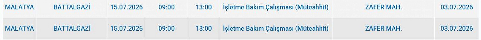 Malatya'da Elektrik Kesintisi: İşte Etkilenen 2 Mahalle