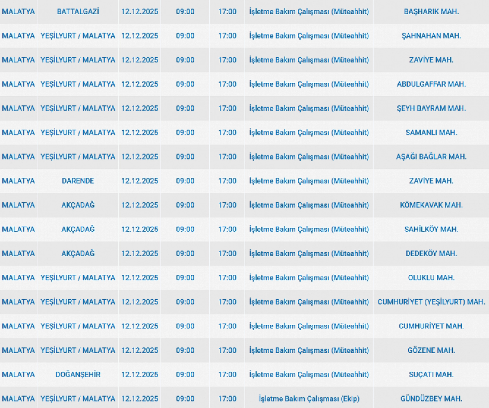 Mumları Hazır Edin: Malatya'da Uzun Süreli Elektrik Kesintisi Başlıyor