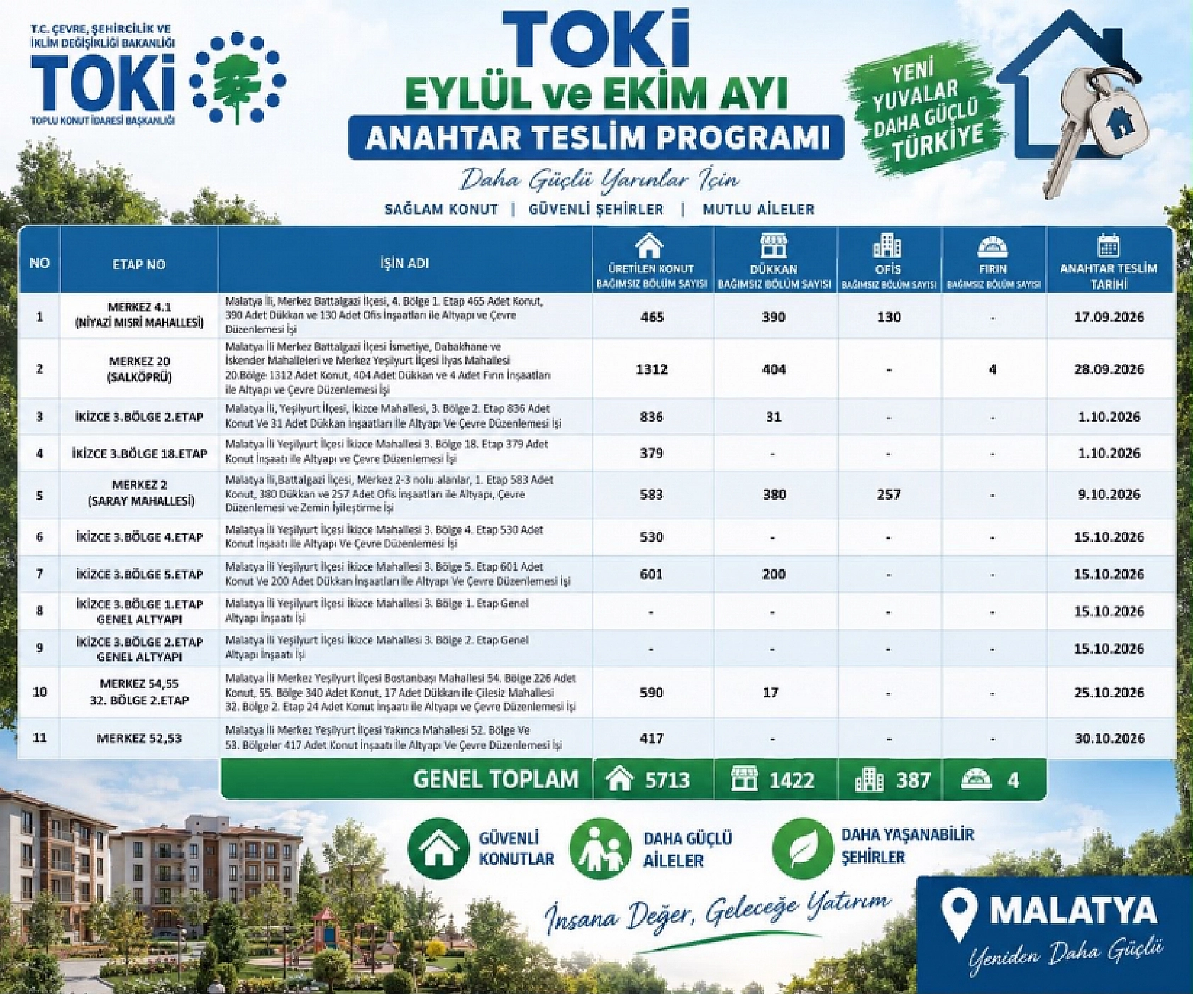 Malatya'da deprem sonrası fırın kültürü de tarih oldu: Yeni mahallelerde neden fırın yok?
