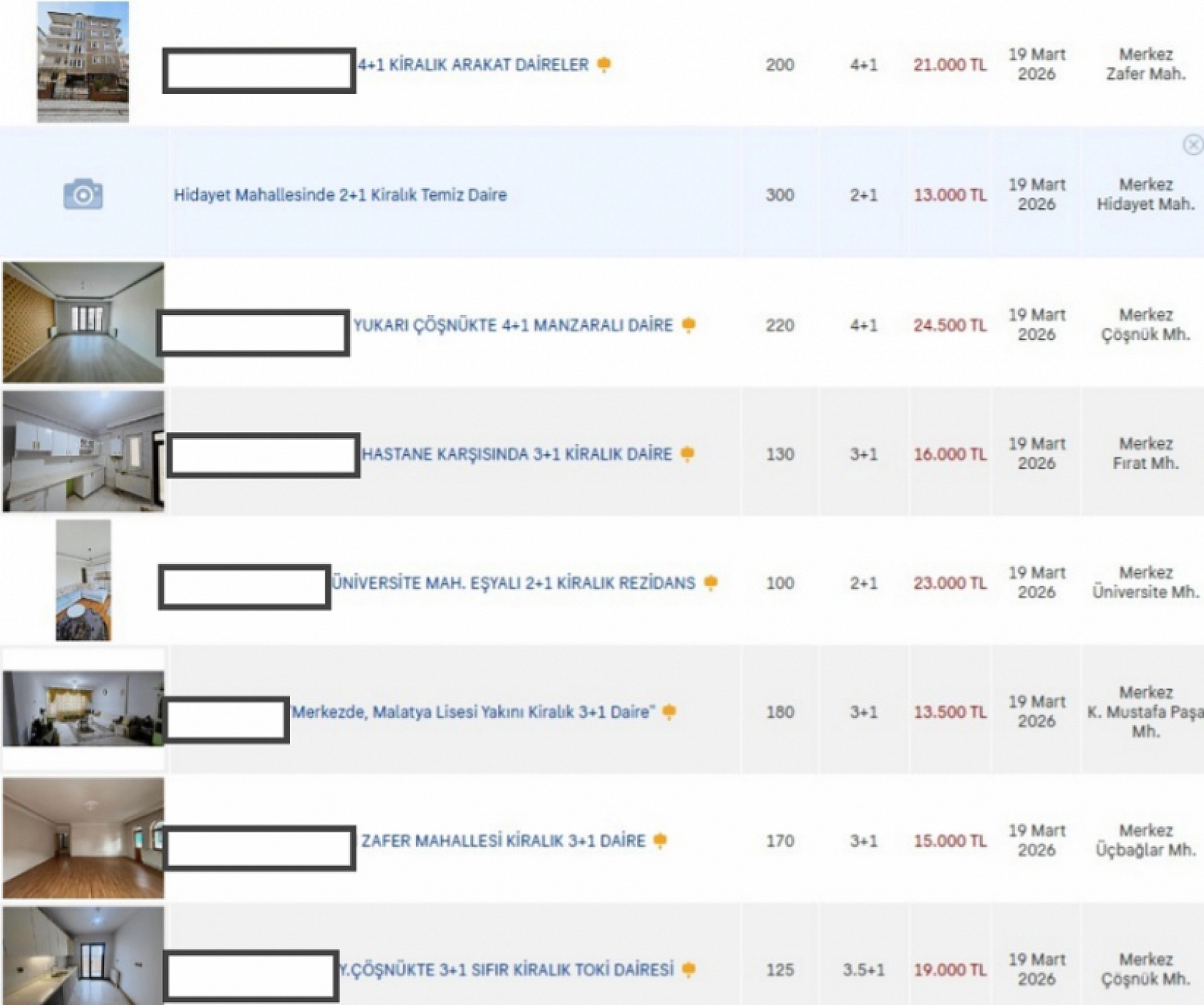 Malatya'da Kira Dengesi Değişti: En Uygun ve En Pahalı İlçeler Belli Oldu...