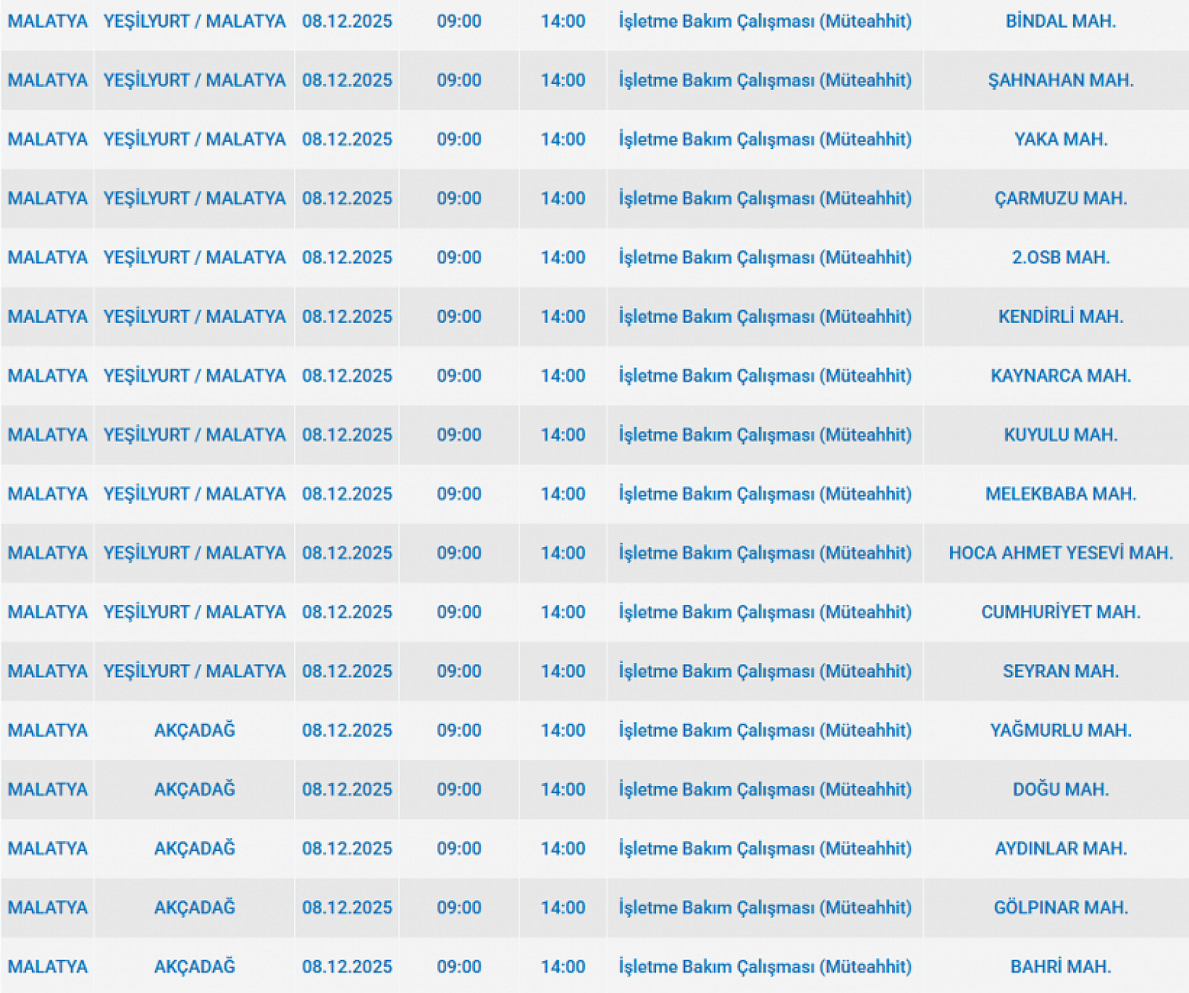 Mumları Hazır Edin: Malatya'da Uzun Süreli Elektrik Kesintisi Başlıyor