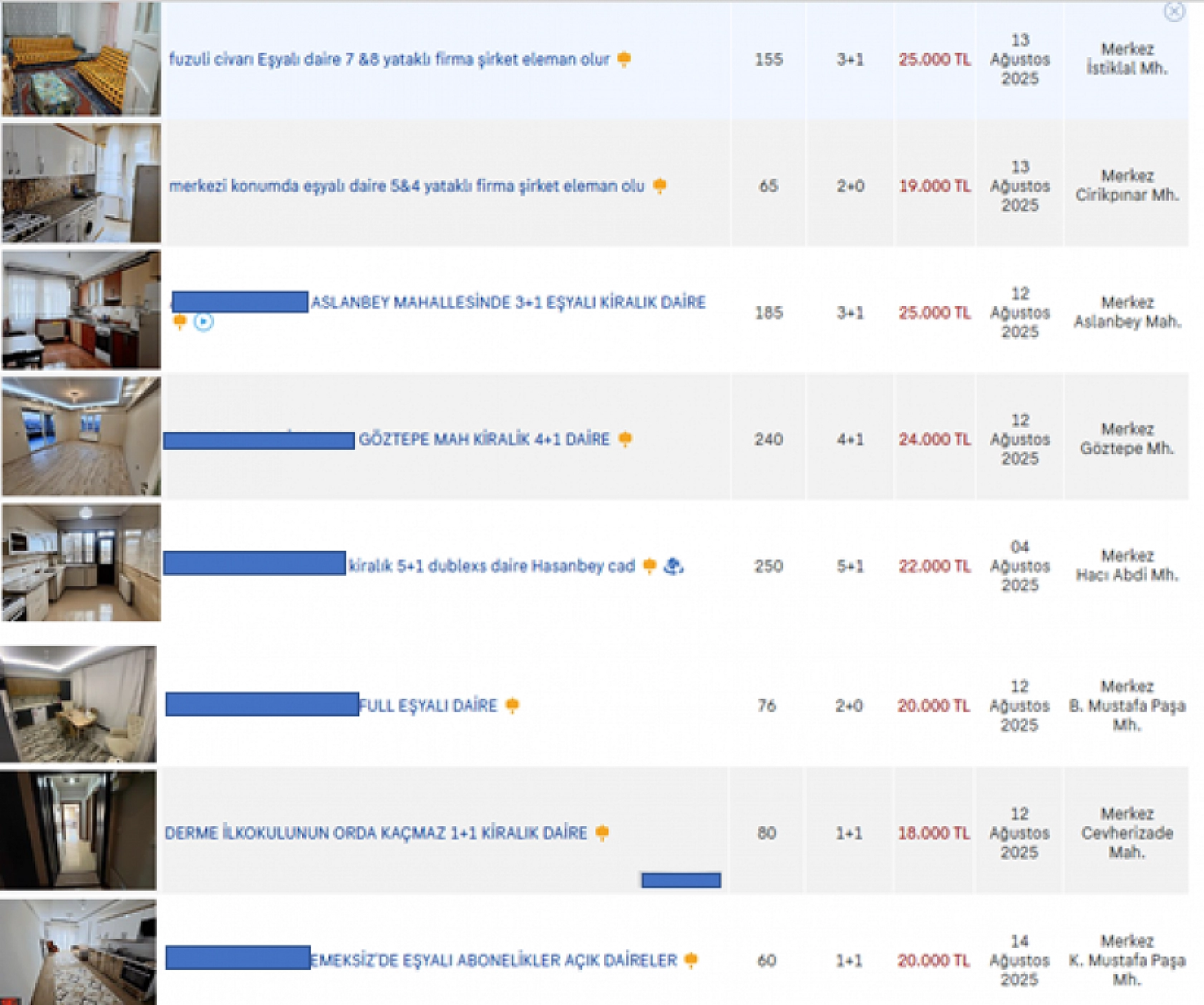 TÜİK Verileri Korkuttu, Kiralar Yüzde 49 Arttı! Malatya'da Çalışıyorsun Ama Barınamıyorsun!