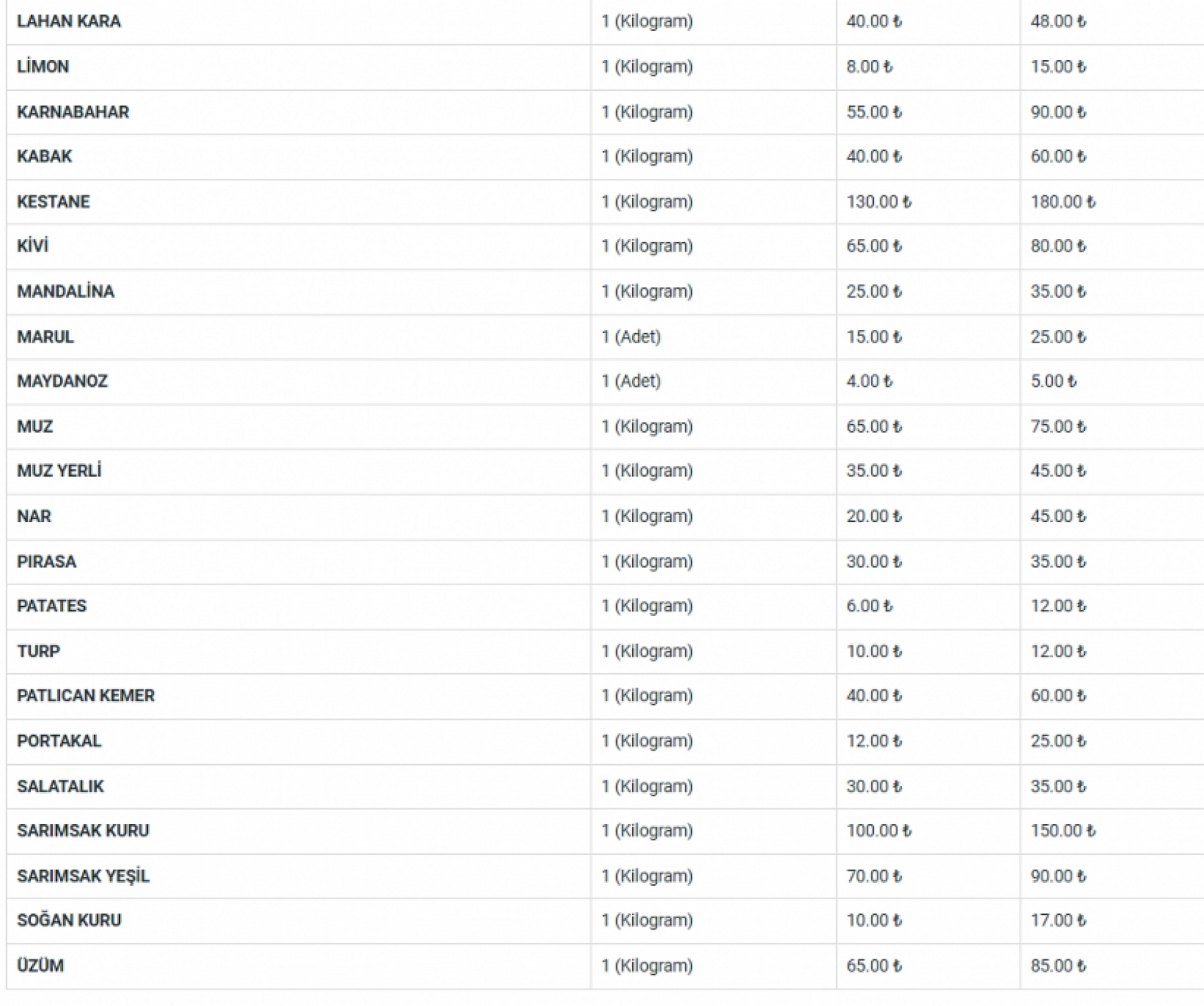 Cebini Düşünen Vatandaşlar Malatya Haline Koşuyor: Peki Halde Fiyatlar Nasıl? İşte 7 Aralık Fiyat Listesi…