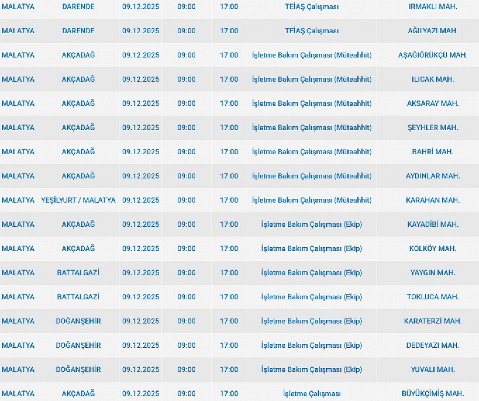Mumları Hazır Edin: Malatya'da Uzun Süreli Elektrik Kesintisi Başlıyor