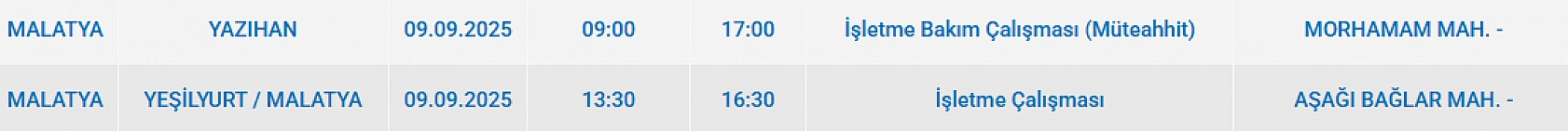Malatya'da 9 Eylül'de şalterler iniyor! Elektrik kesintisine hazır olun…
