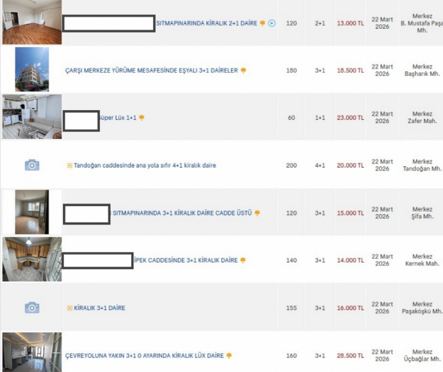 Malatya'da Kira Dengesi Değişti: En Uygun ve En Pahalı İlçeler Belli Oldu...