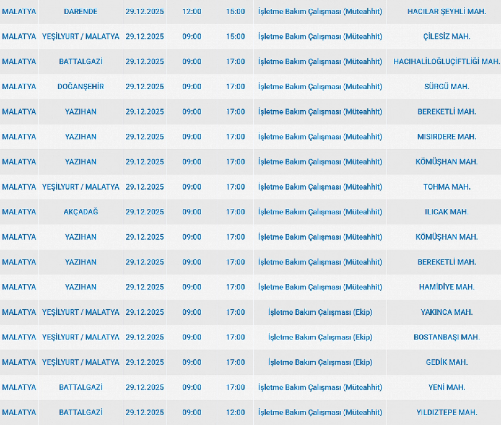 Mumları Hazır Edin: Malatya'da 60 Mahallede Uzun Süreli Elektrik Kesintisi Başlıyor
