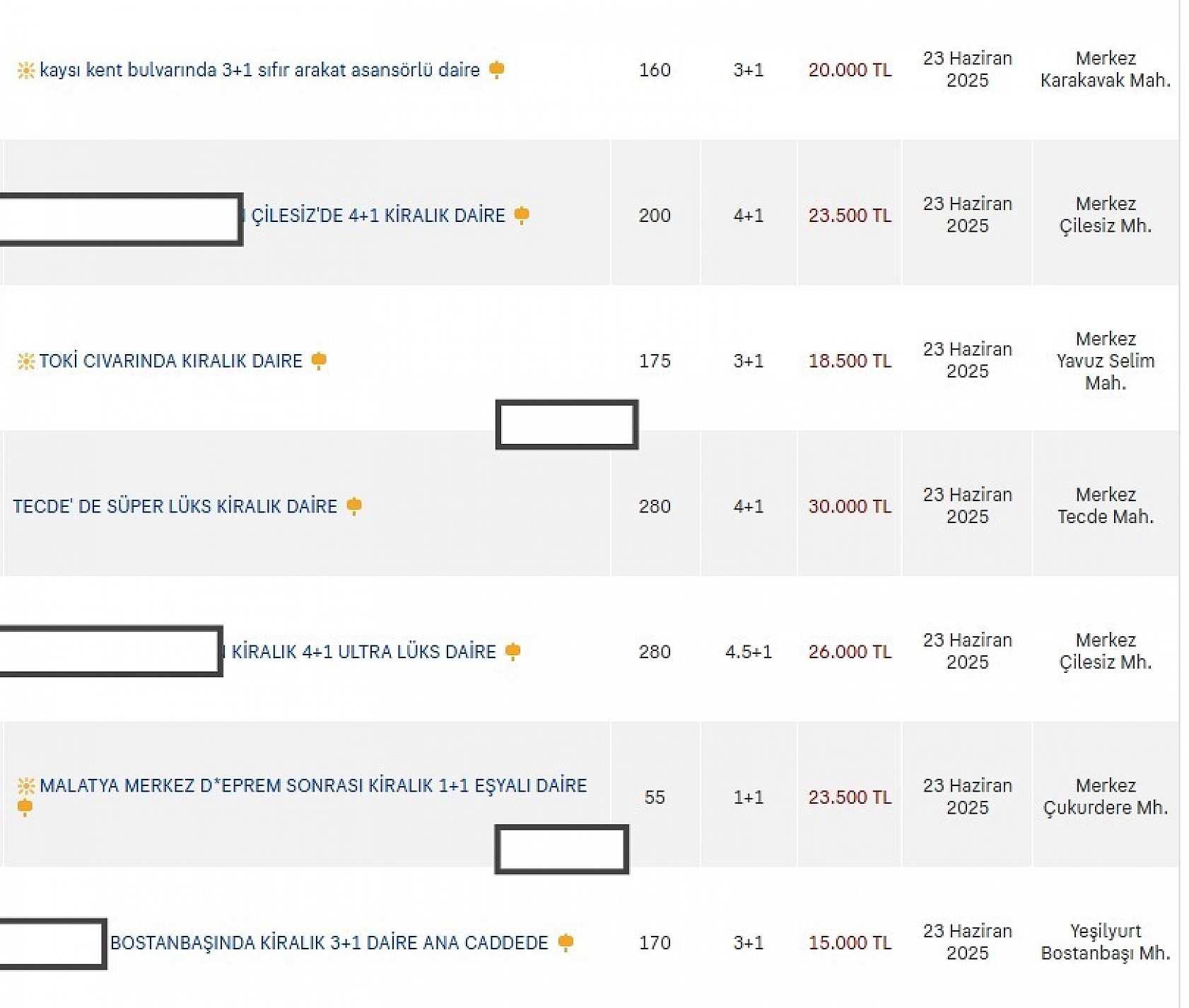Malatya'da ev bulmak zorlaştı: İşte ilçe ilçe kiralık konut fiyatları...