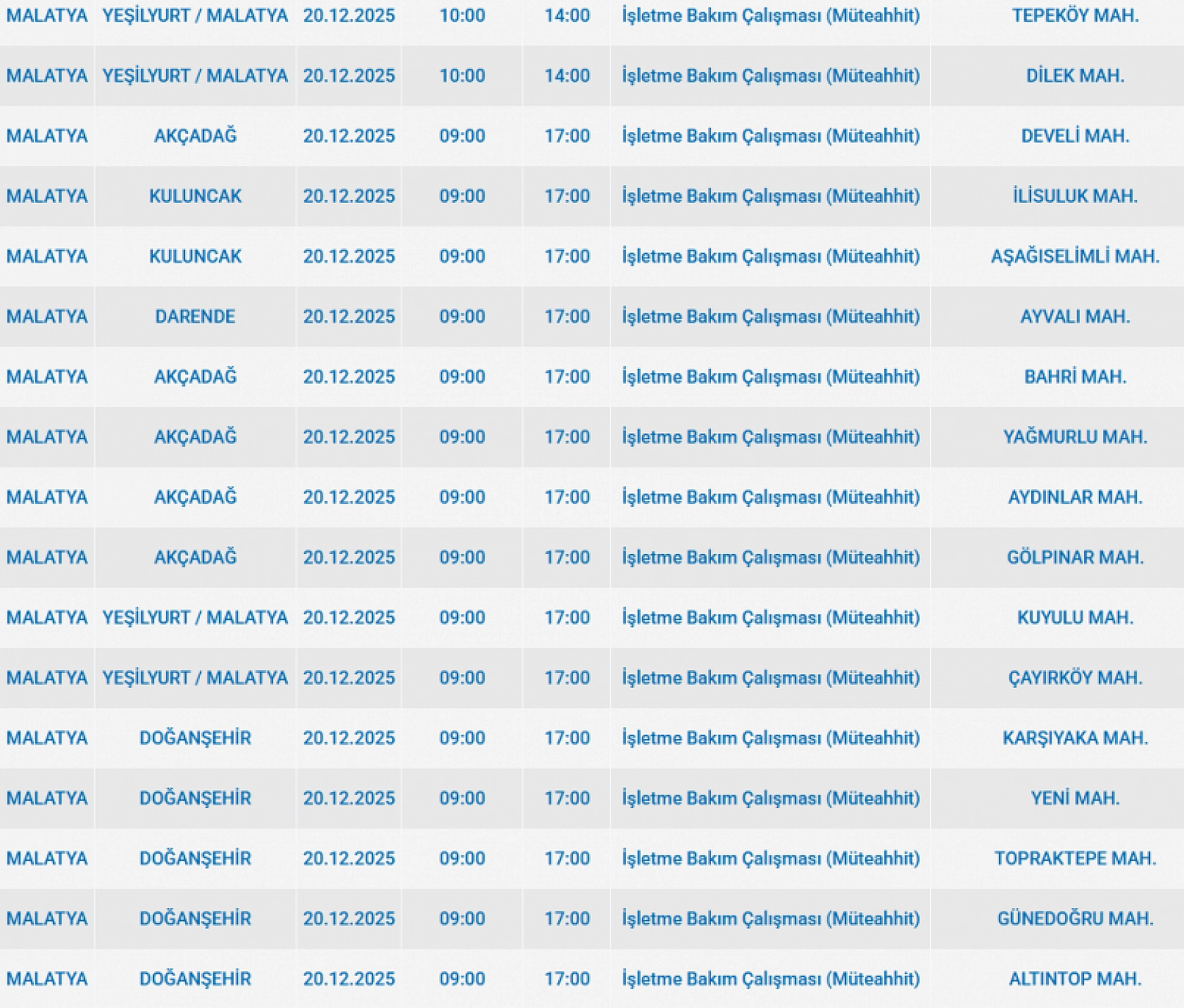 Mumları Hazır Edin: Malatya'da 38 Mahallede Uzun Süreli Elektrik Kesintisi Başlıyor