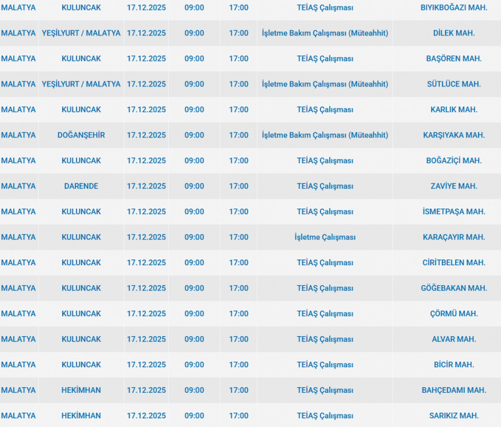 Mumları Hazır Edin: Malatya'da 77 Mahallede Uzun Süreli Elektrik Kesintisi Başlıyor