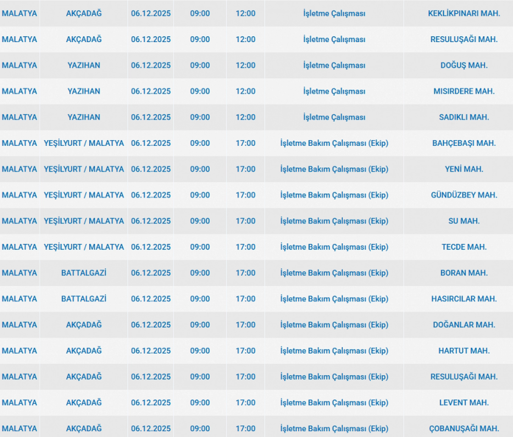 Mumları Hazır Edin: Malatya'da Uzun Süreli Elektrik Kesintisi Başlıyor