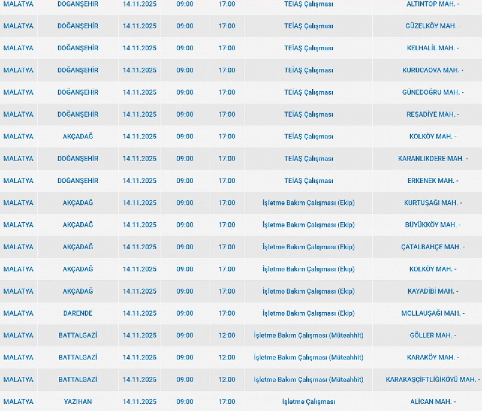 Malatya'da 13 Kasım'da planlı elektrik kesintisi: Kesinti hangi ilçelerde, saat kaçta olacak?