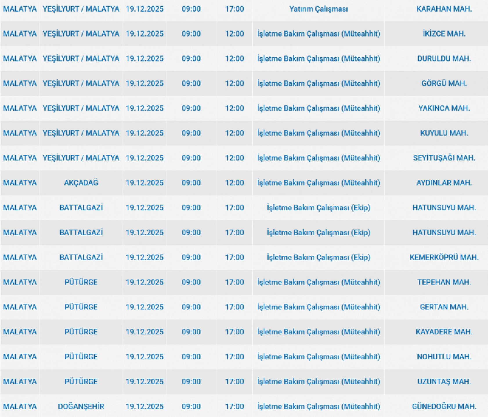 Mumları Hazır Edin: Malatya'da 50 Mahallede Uzun Süreli Elektrik Kesintisi Başlıyor
