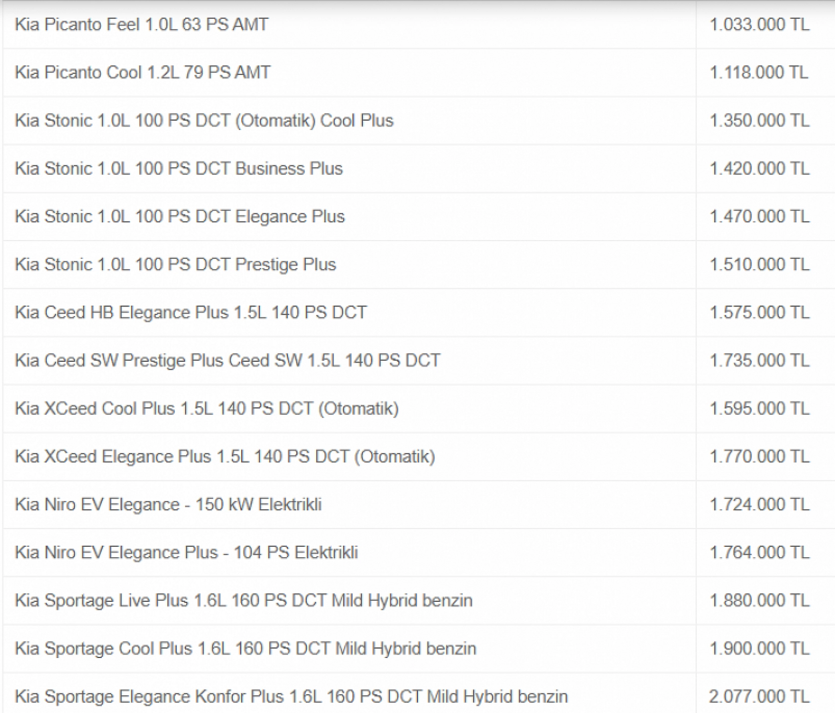 Şubat Ayının En Uygun Arabaları Belli Oldu: Hyundai, Fiat, Renault Rüzgarı…