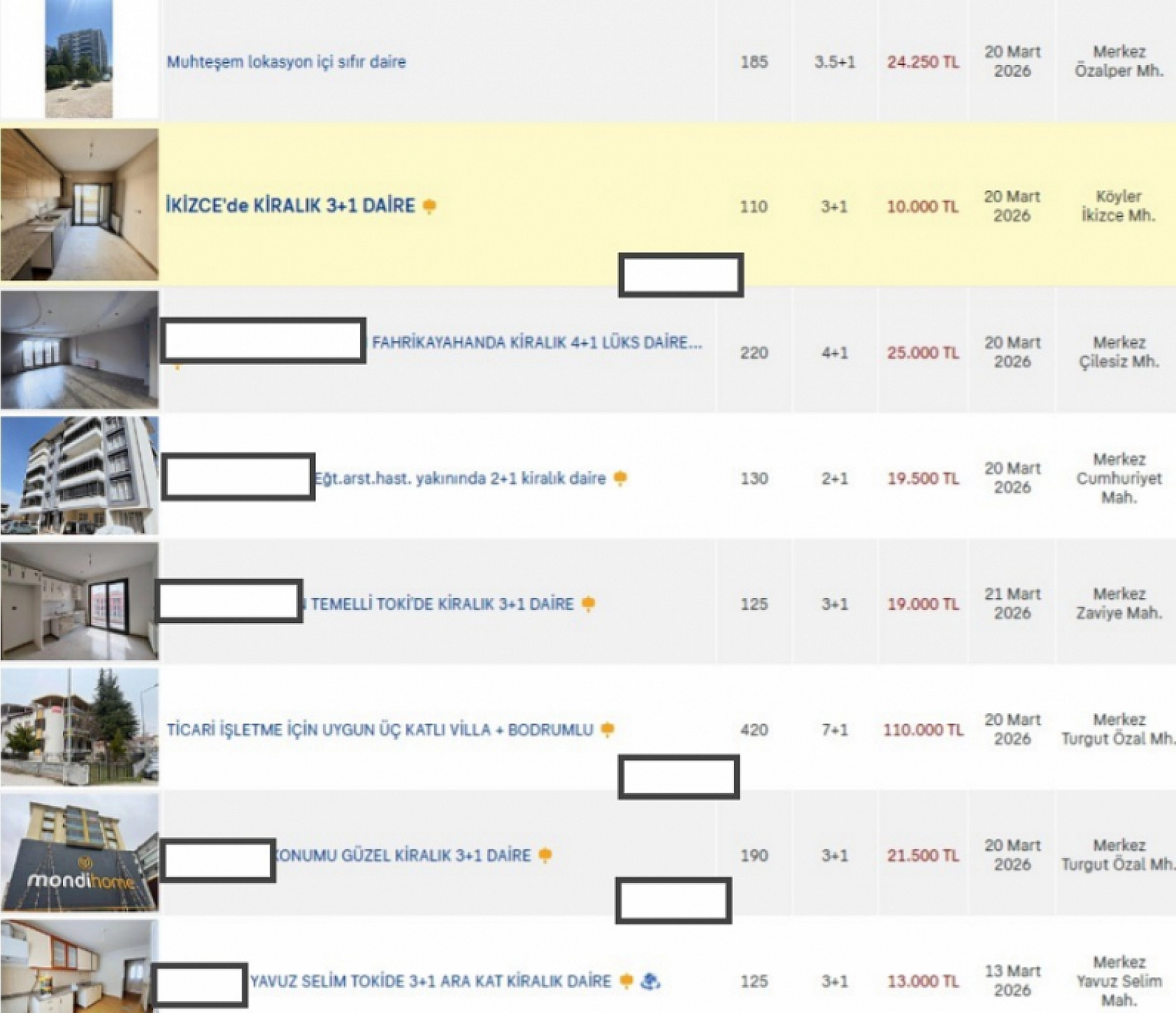 Malatya'da Kira Dengesi Değişti: En Uygun ve En Pahalı İlçeler Belli Oldu...