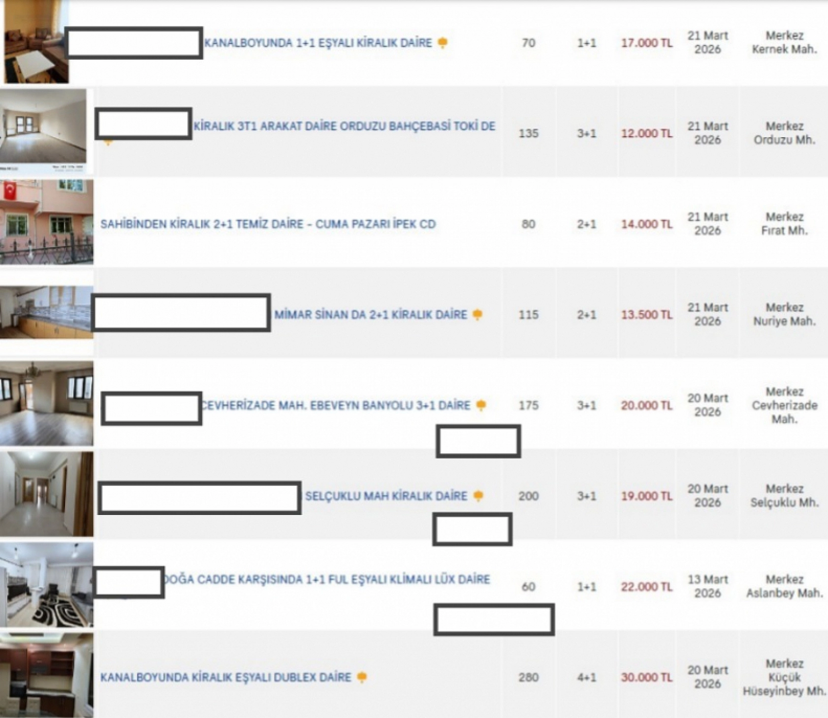 Malatya'da Kira Dengesi Değişti: En Uygun ve En Pahalı İlçeler Belli Oldu...